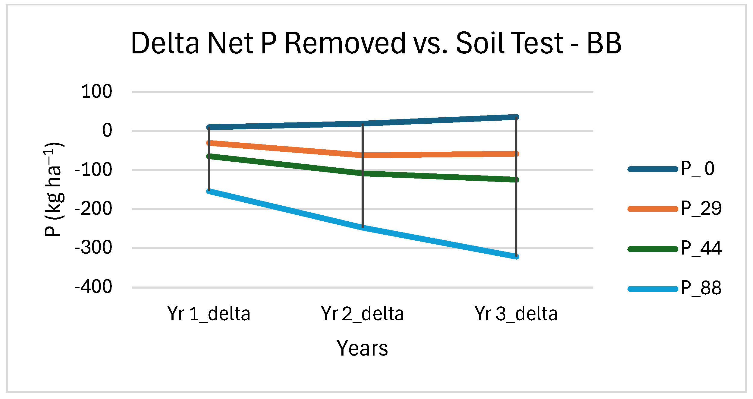 Agronomy 15 00669 g006b