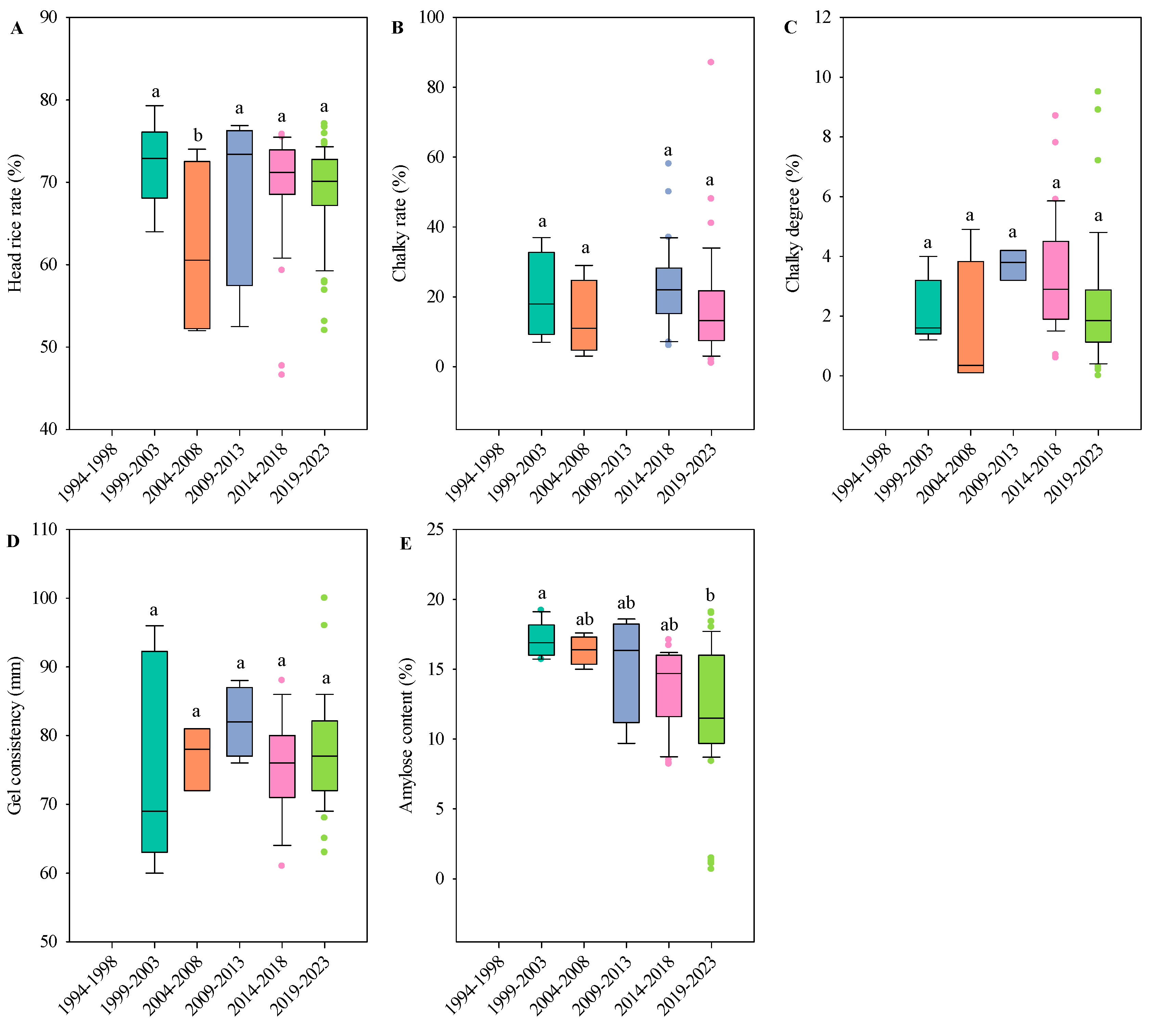 Agronomy 15 00670 g003