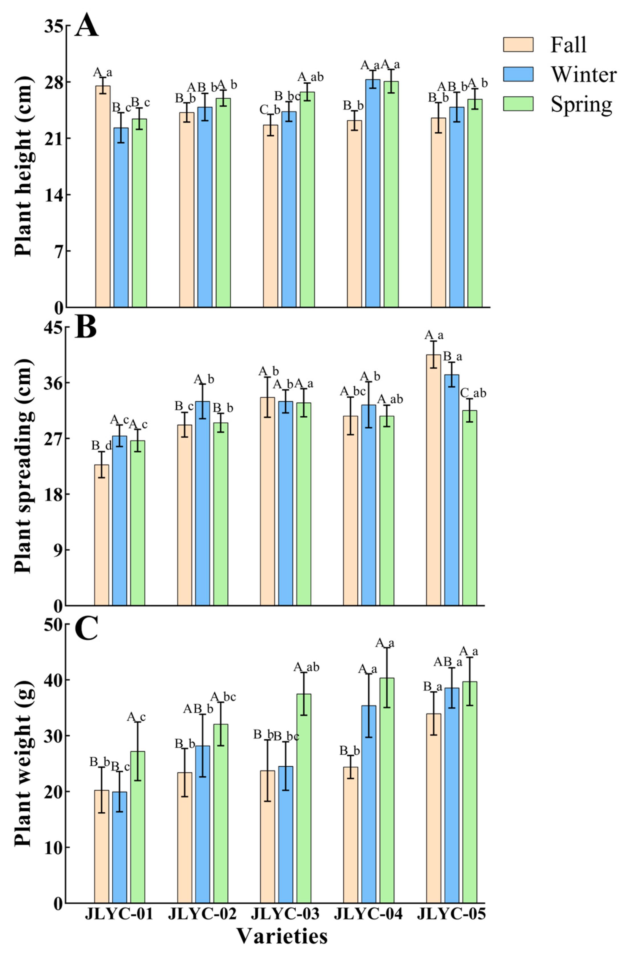 Agronomy 15 00671 g002