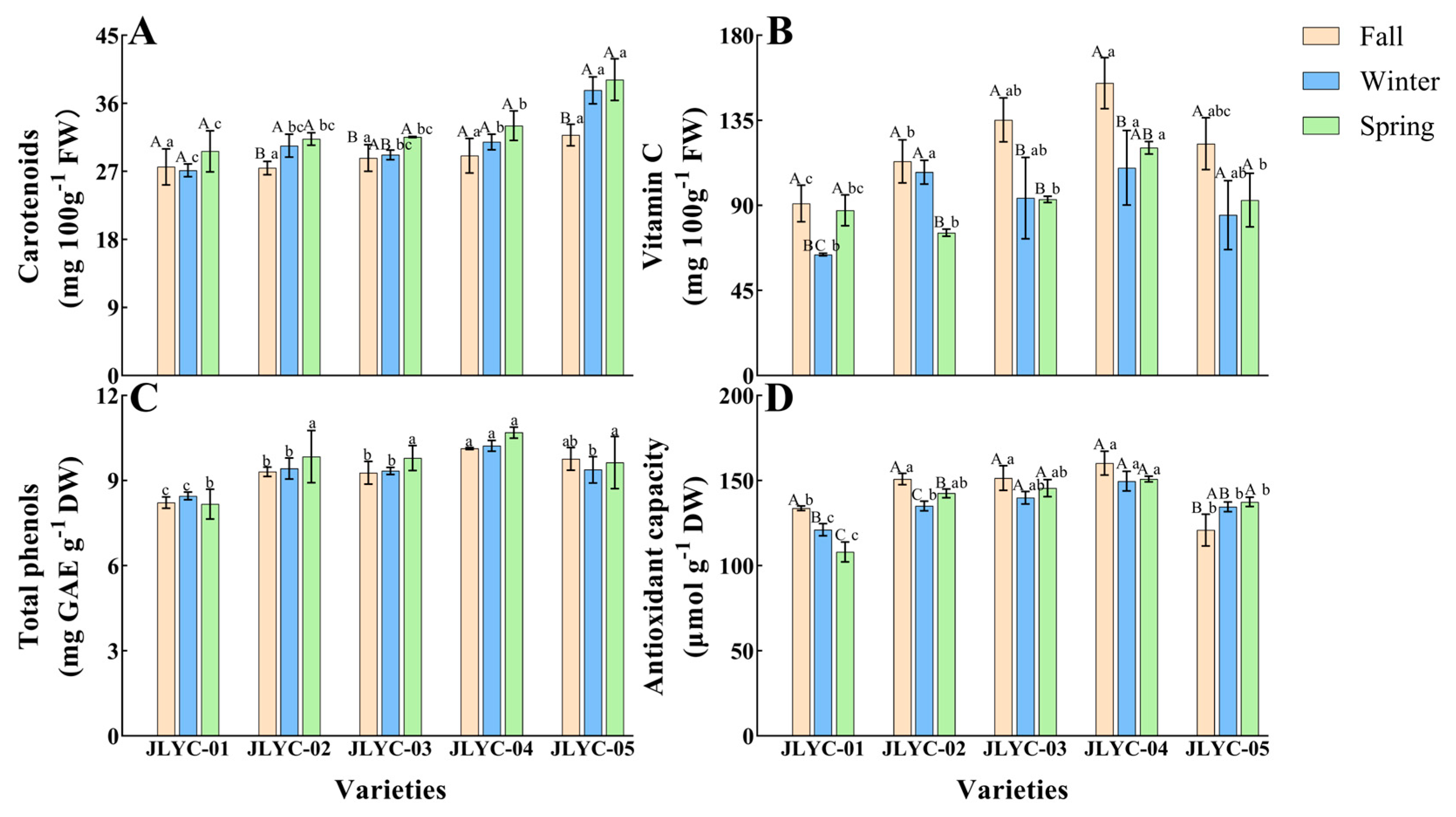 Agronomy 15 00671 g004