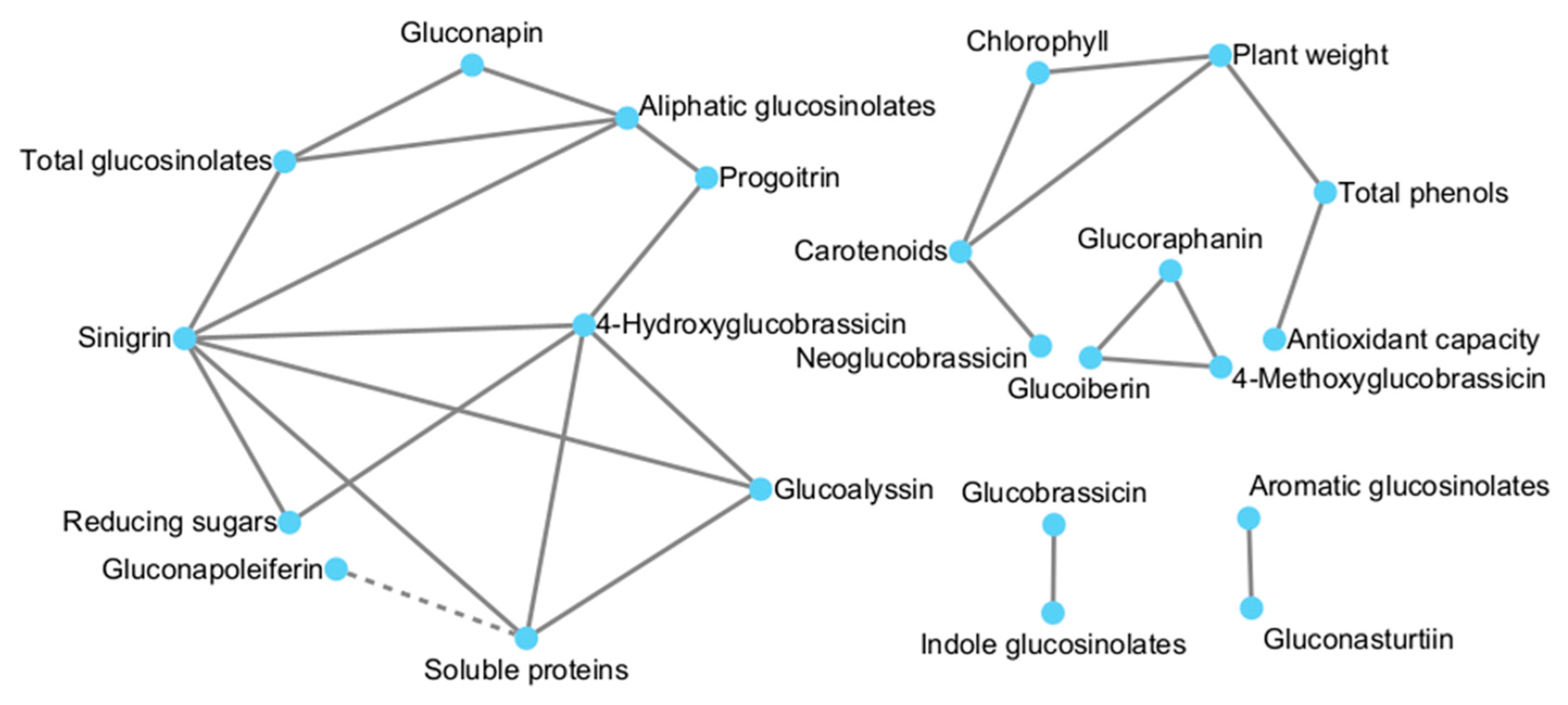 Agronomy 15 00671 g006
