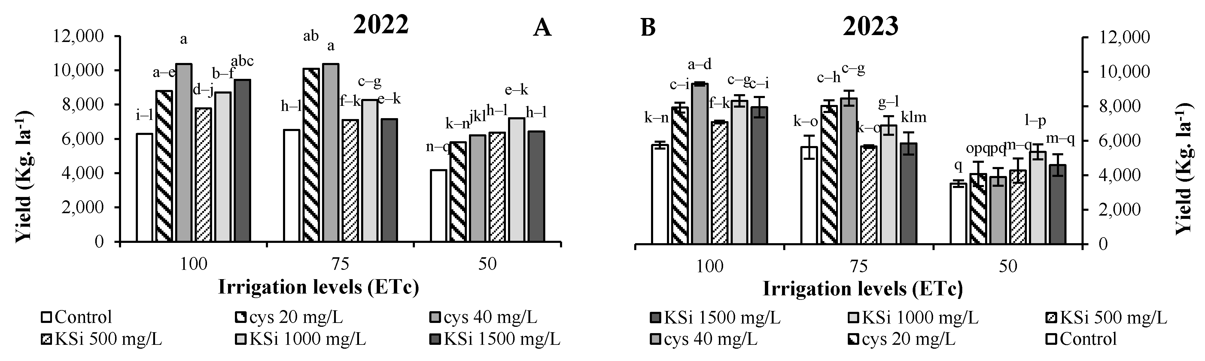 Agronomy 15 00675 g001