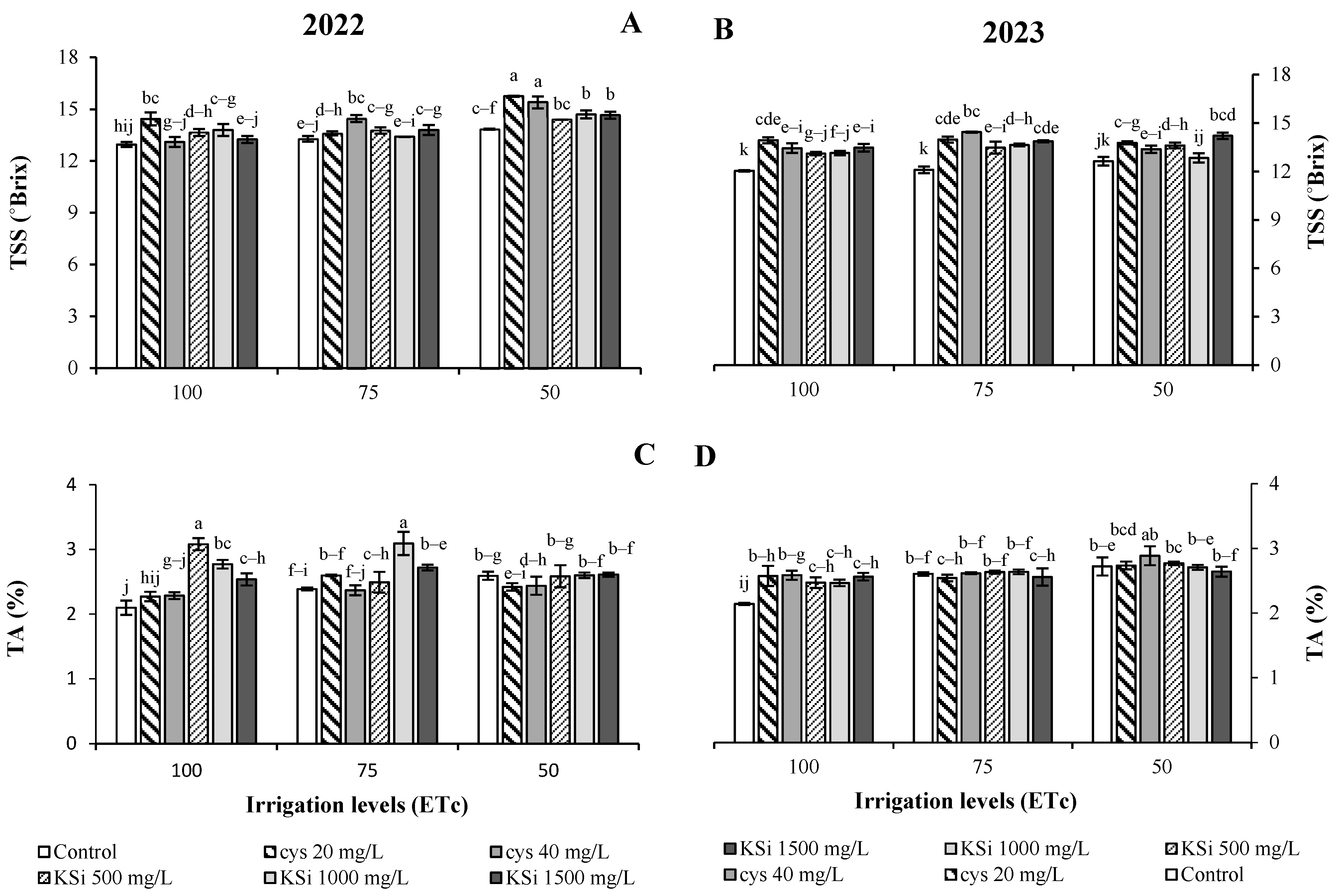 Agronomy 15 00675 g002