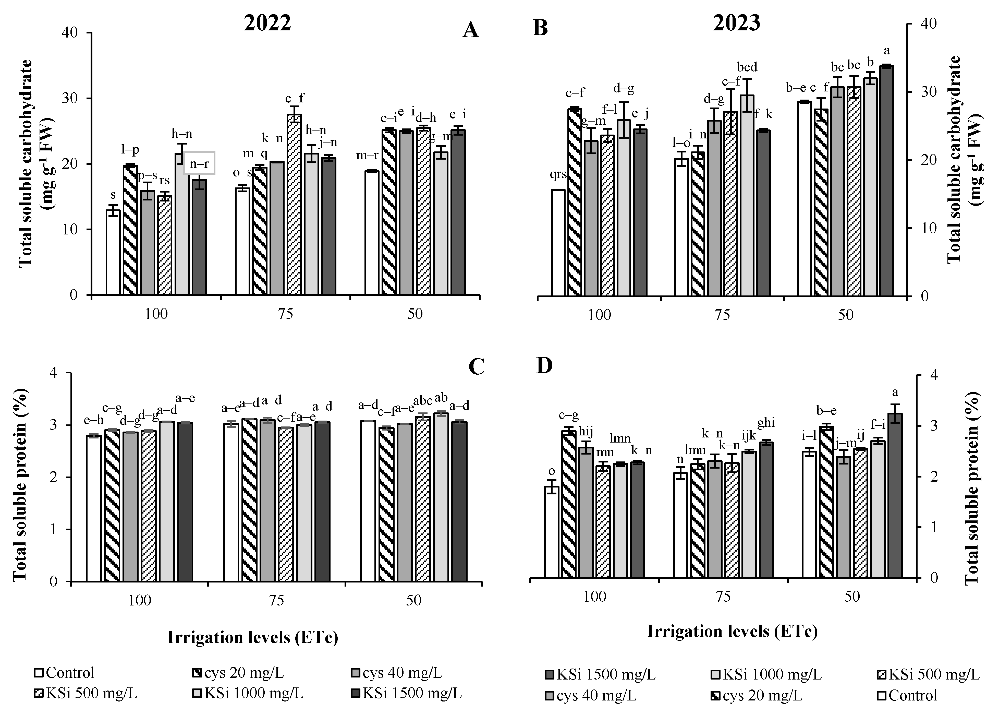 Agronomy 15 00675 g004