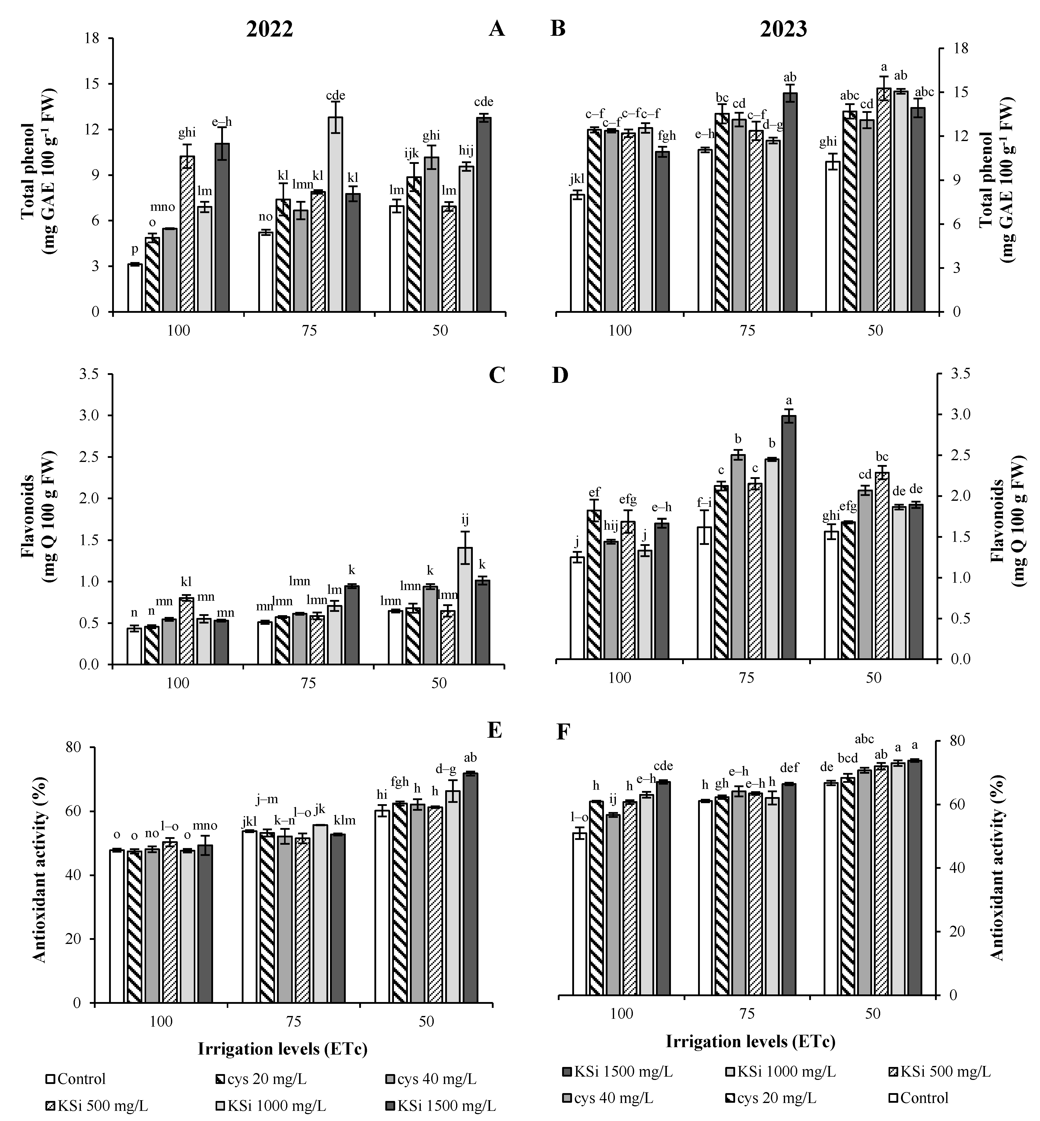 Agronomy 15 00675 g007