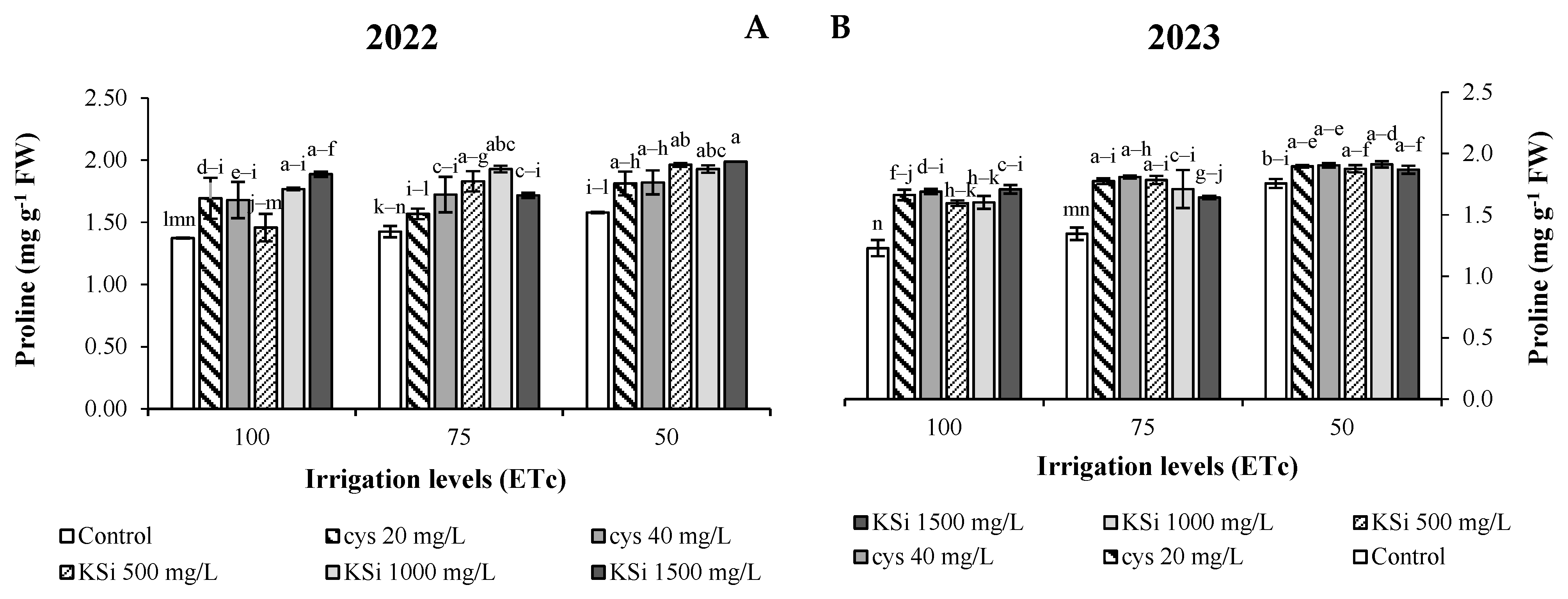 Agronomy 15 00675 g009