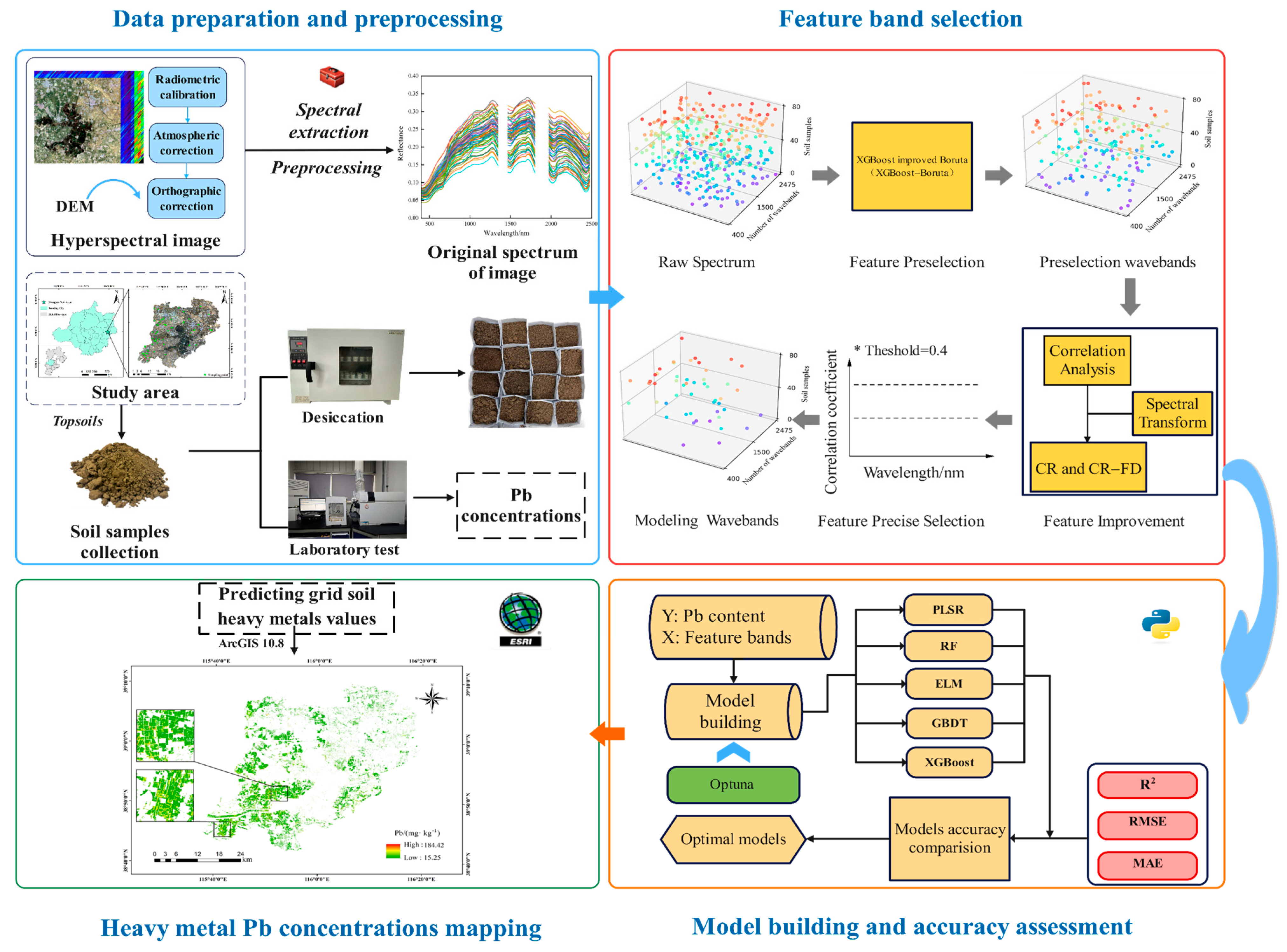 Agronomy 15 00676 g003