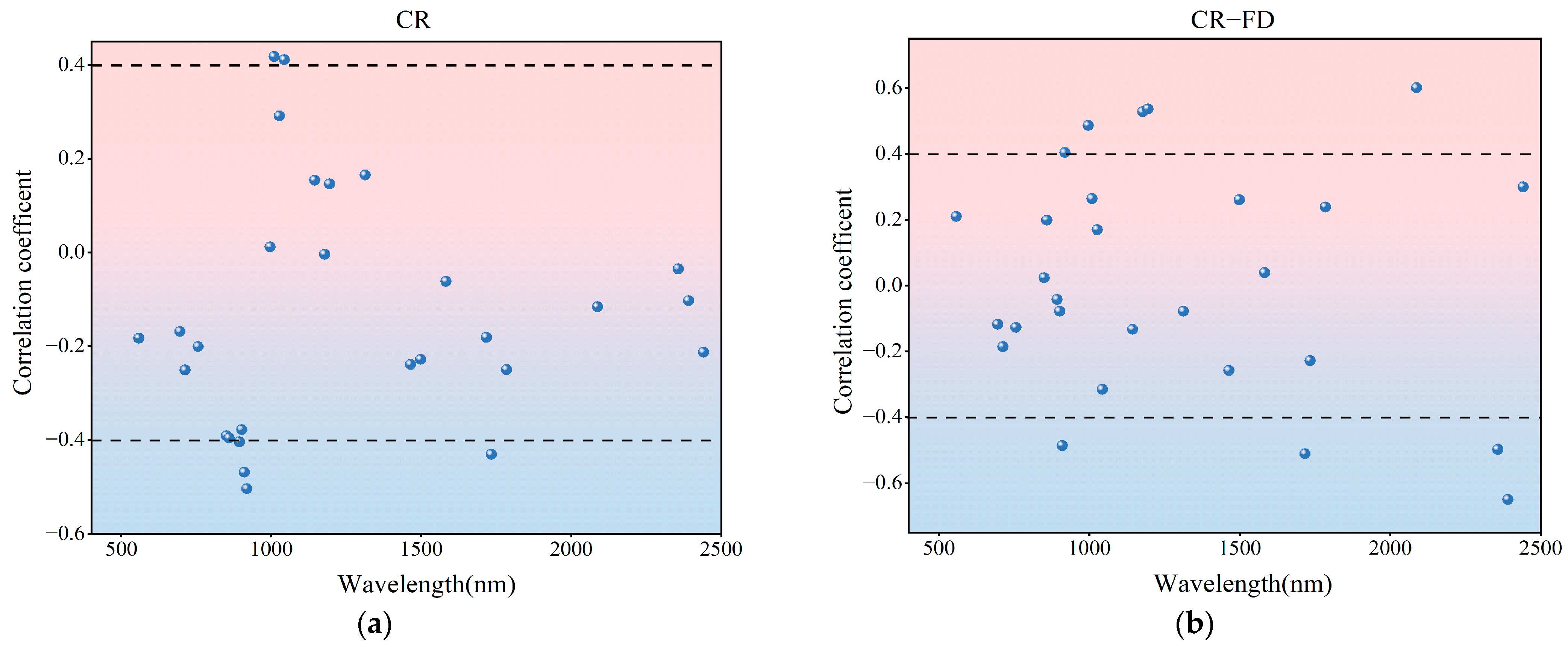 Agronomy 15 00676 g005