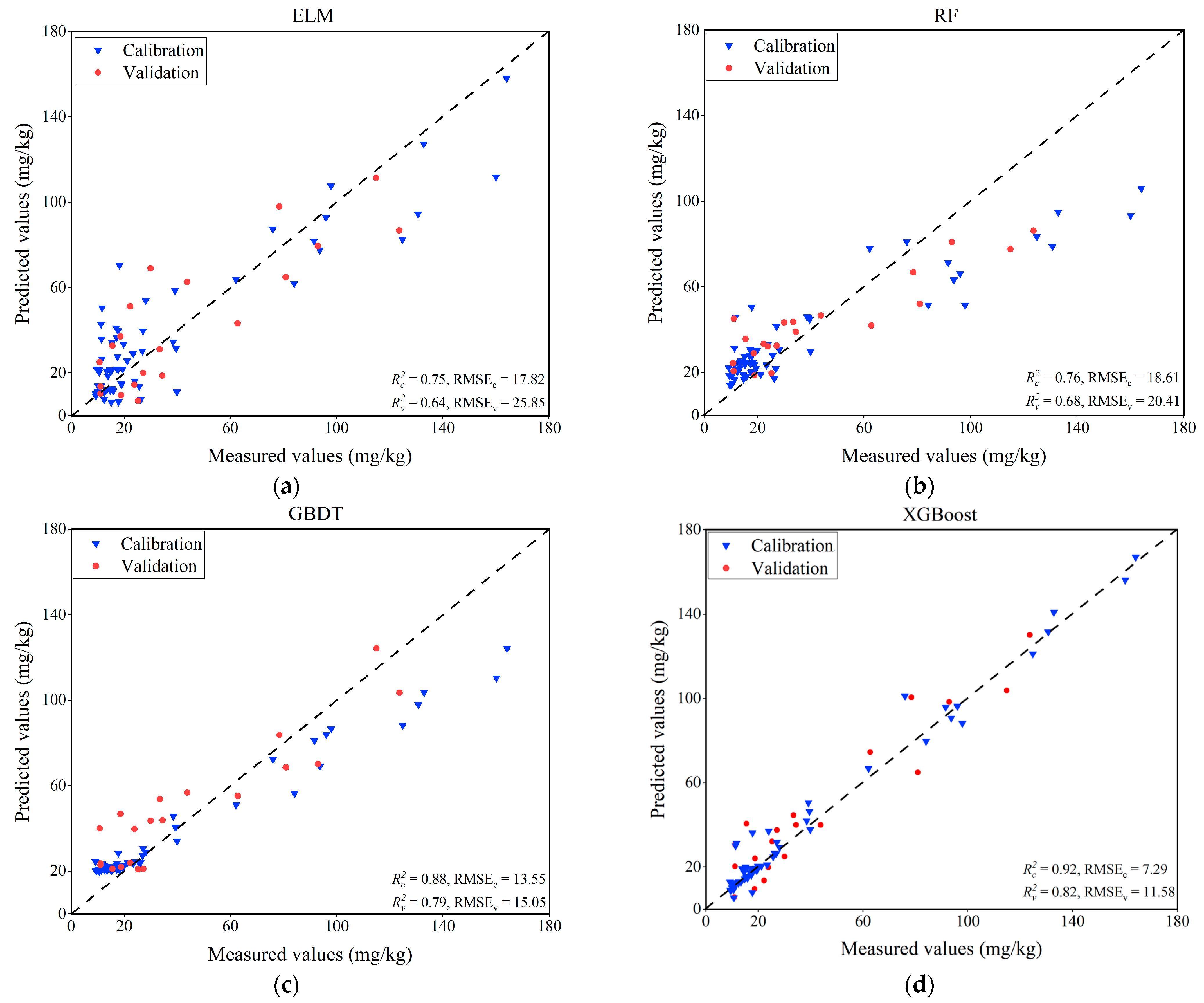 Agronomy 15 00676 g006