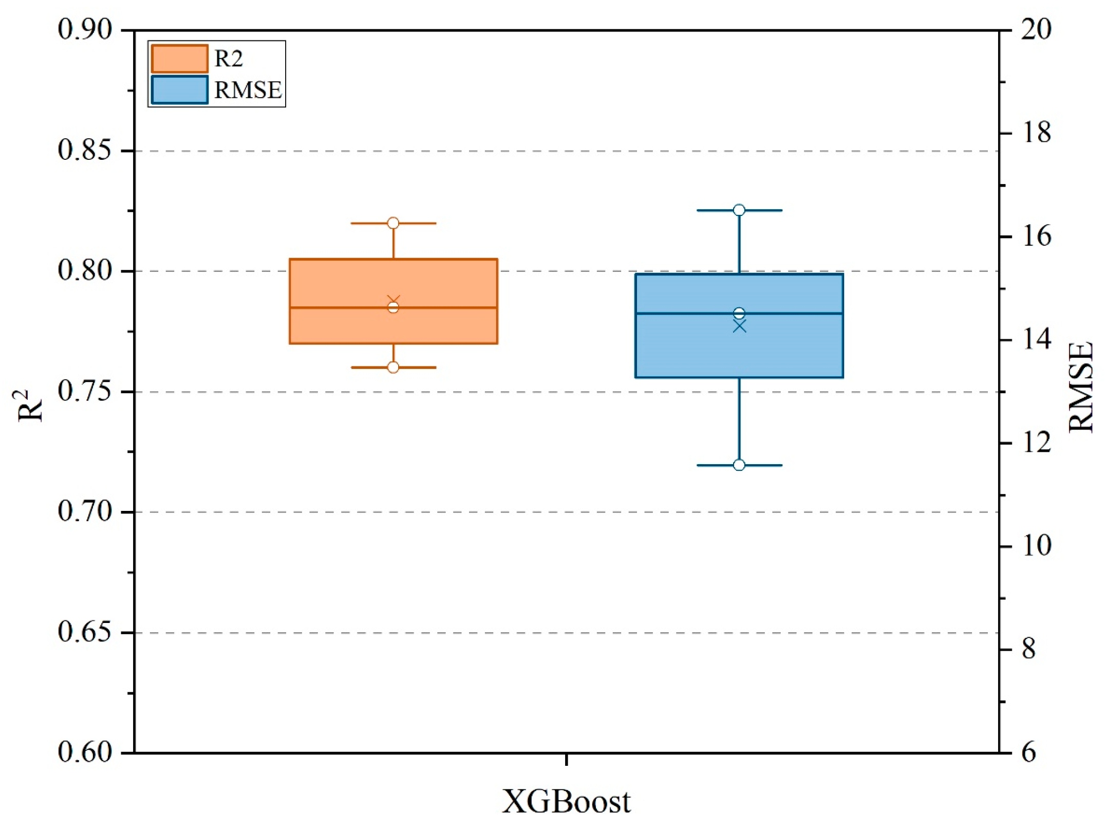 Agronomy 15 00676 g007