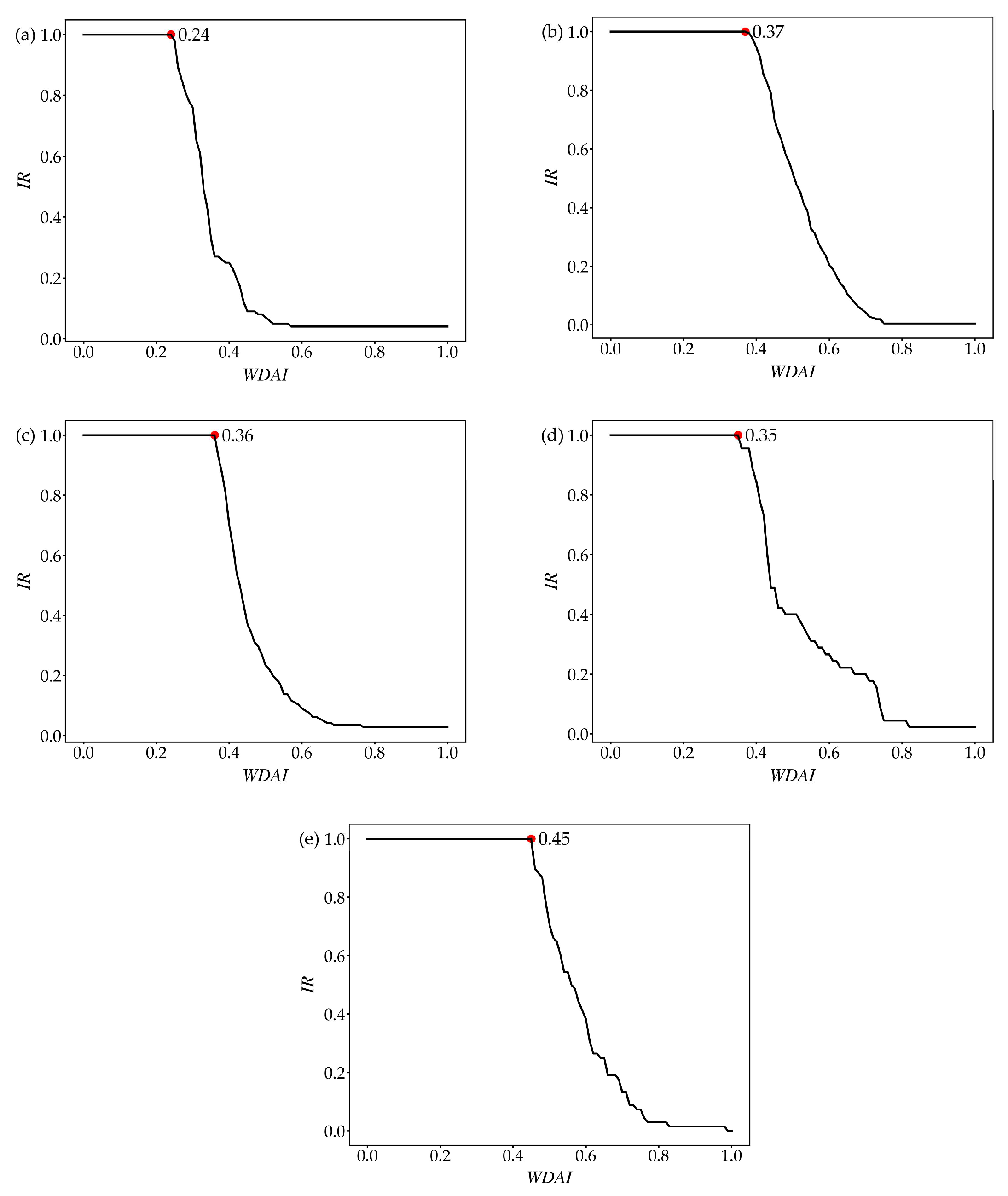 Agronomy 15 00679 g004