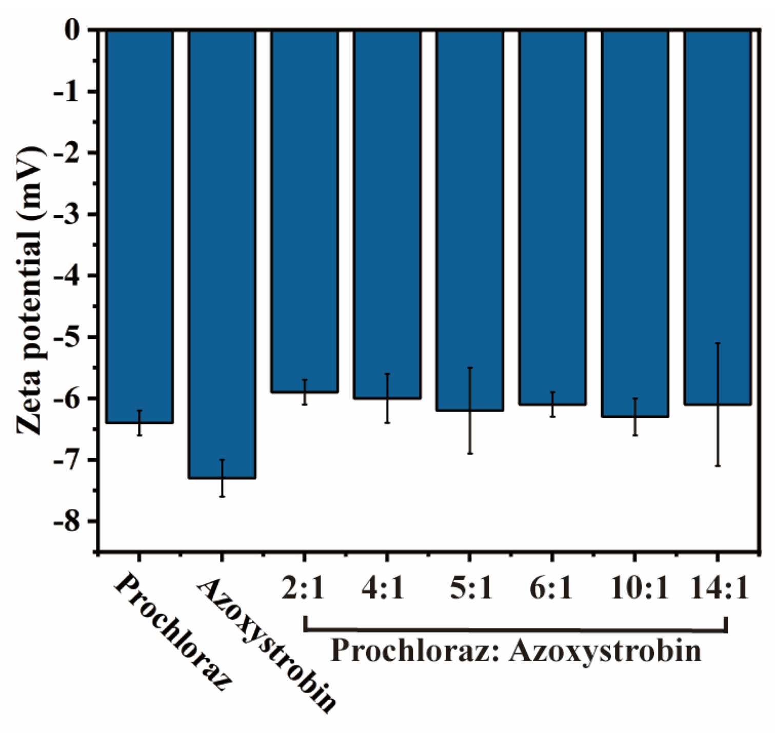 Agronomy 15 00683 g002