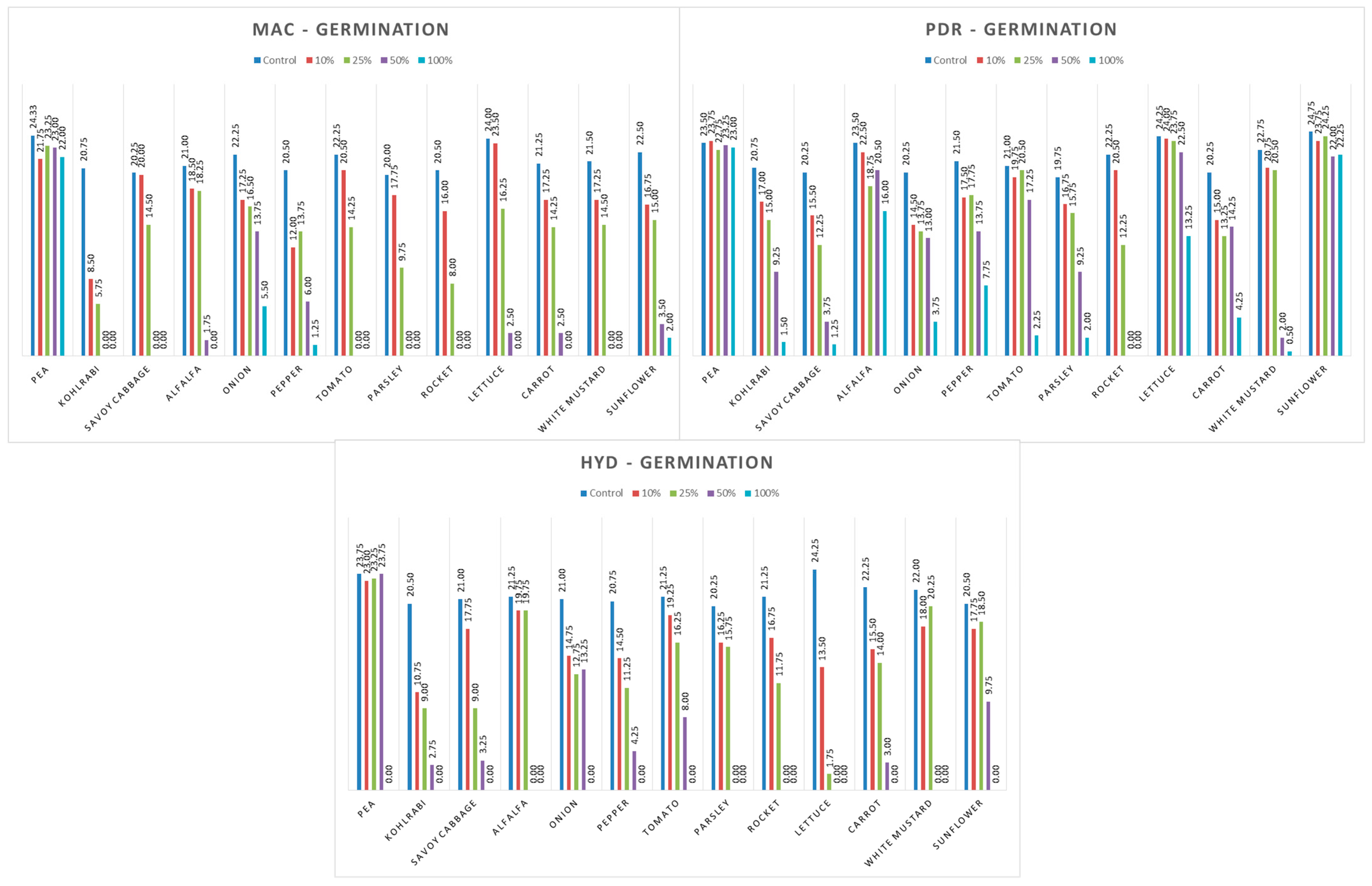 Agronomy 15 00684 g002