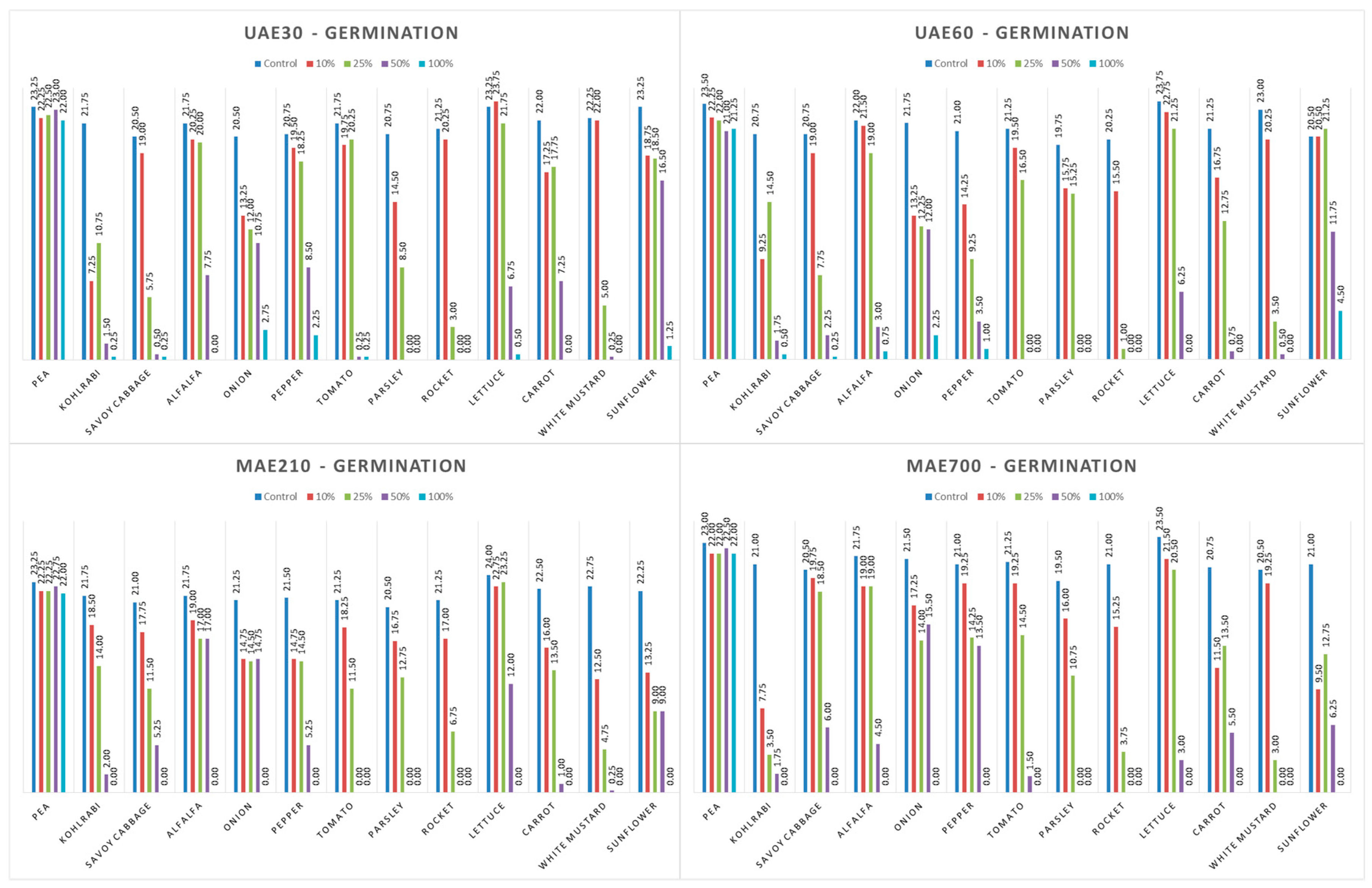 Agronomy 15 00684 g003