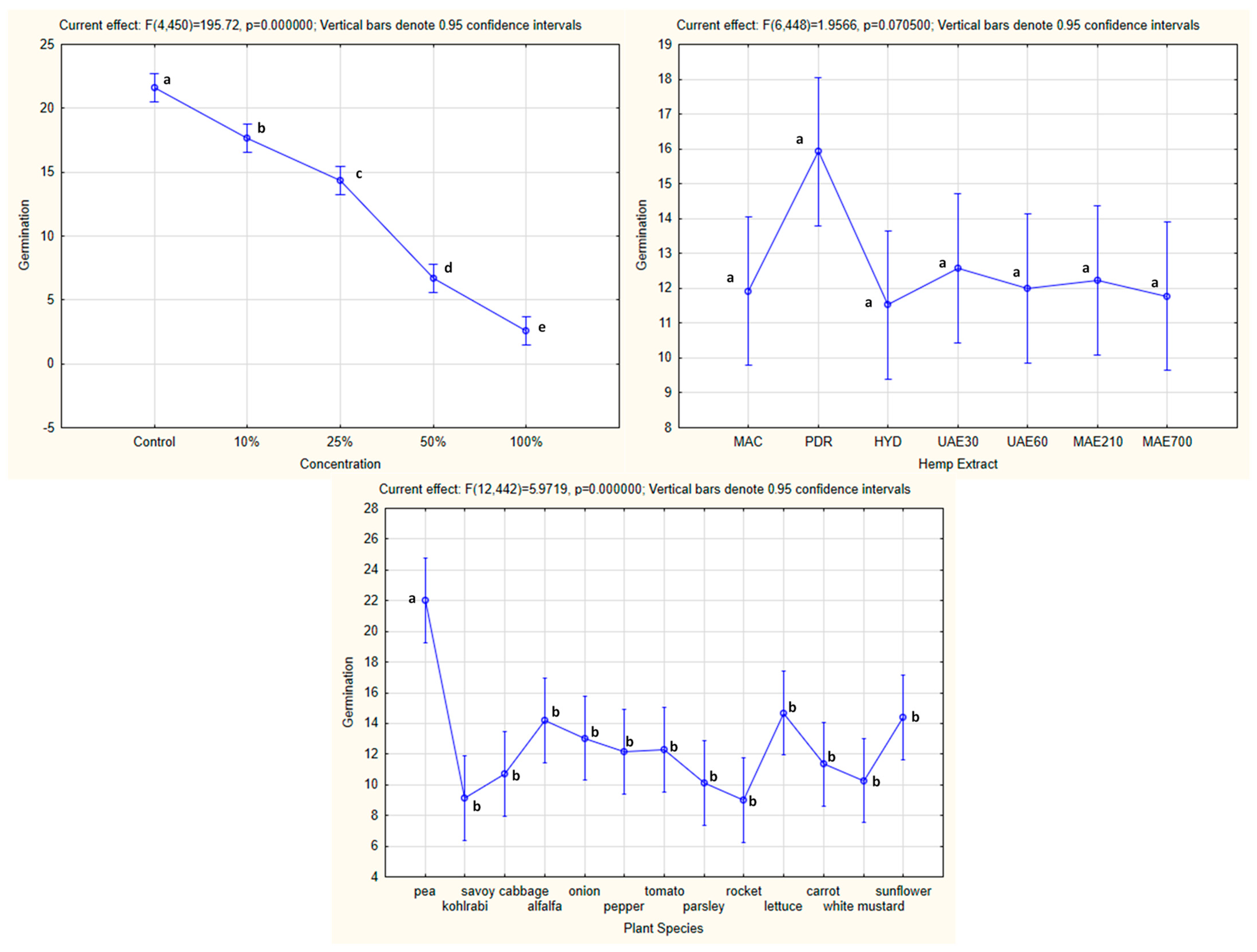 Agronomy 15 00684 g004