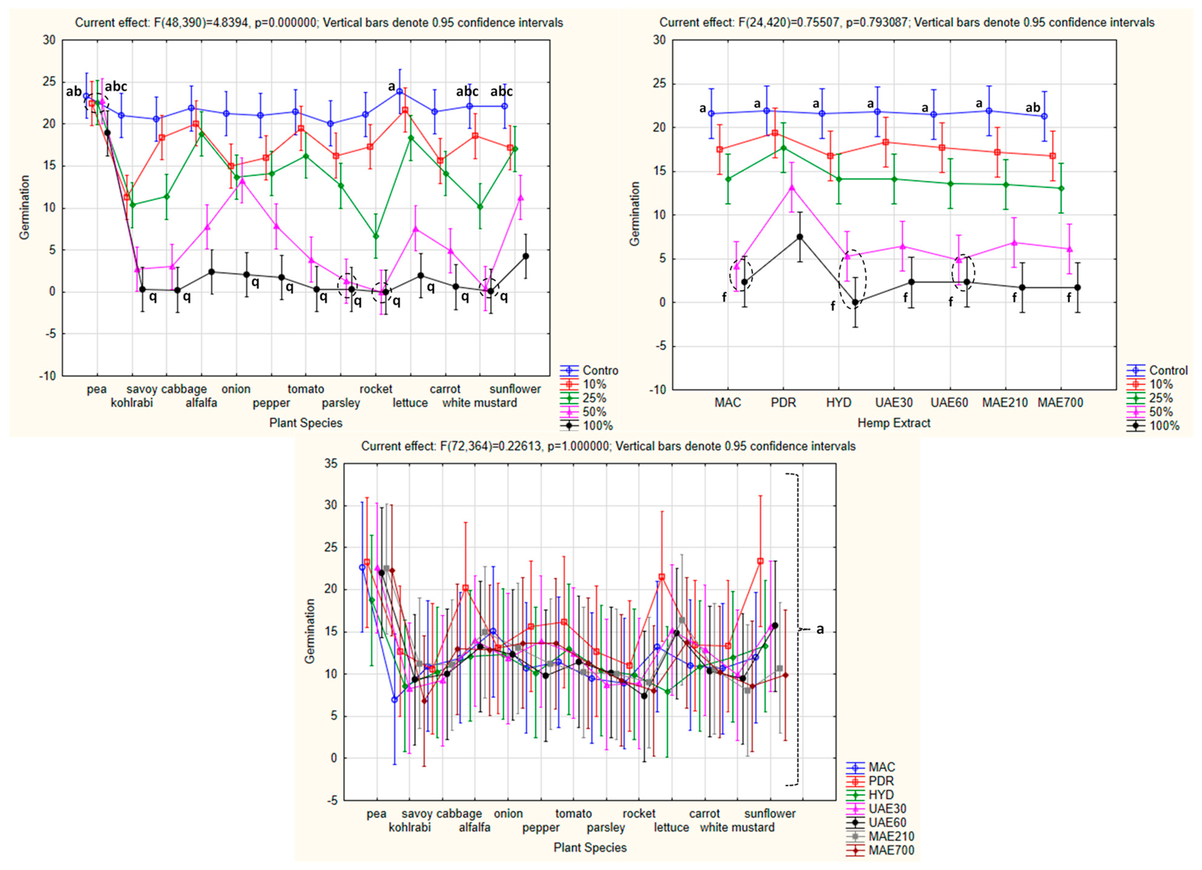 Agronomy 15 00684 g005