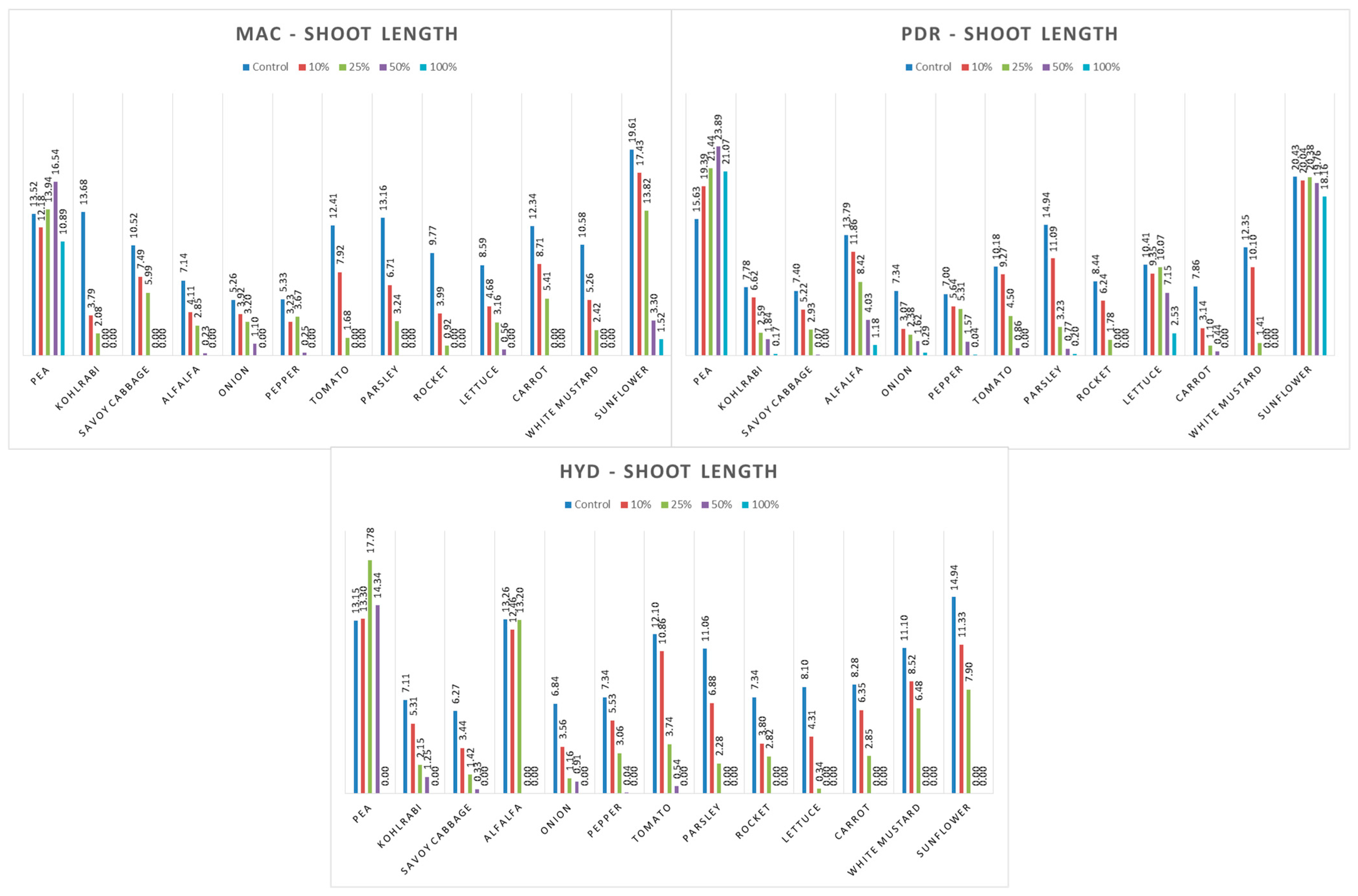 Agronomy 15 00684 g006