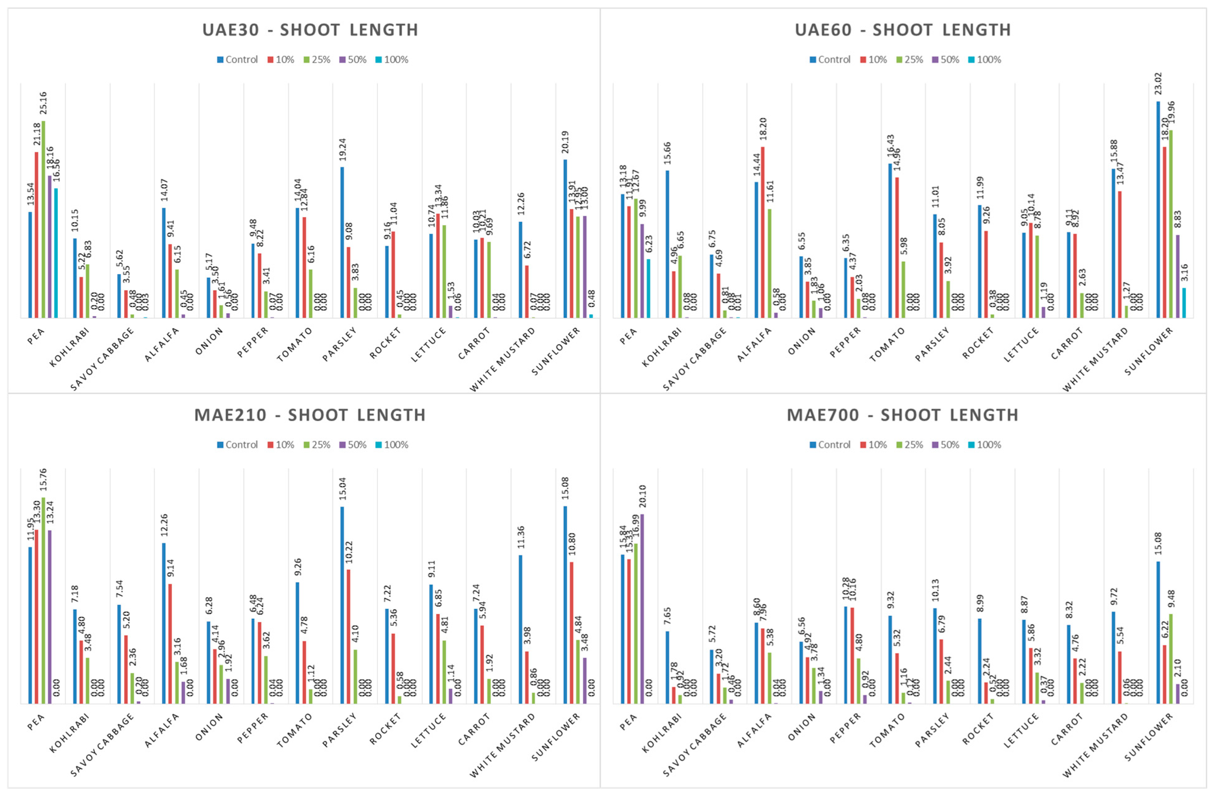 Agronomy 15 00684 g007