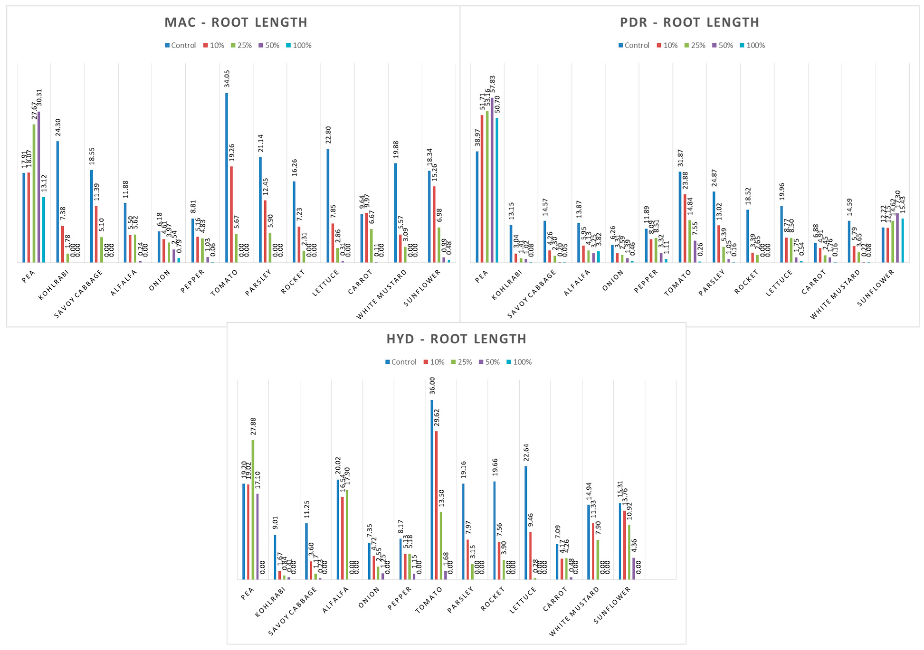 Agronomy 15 00684 g008