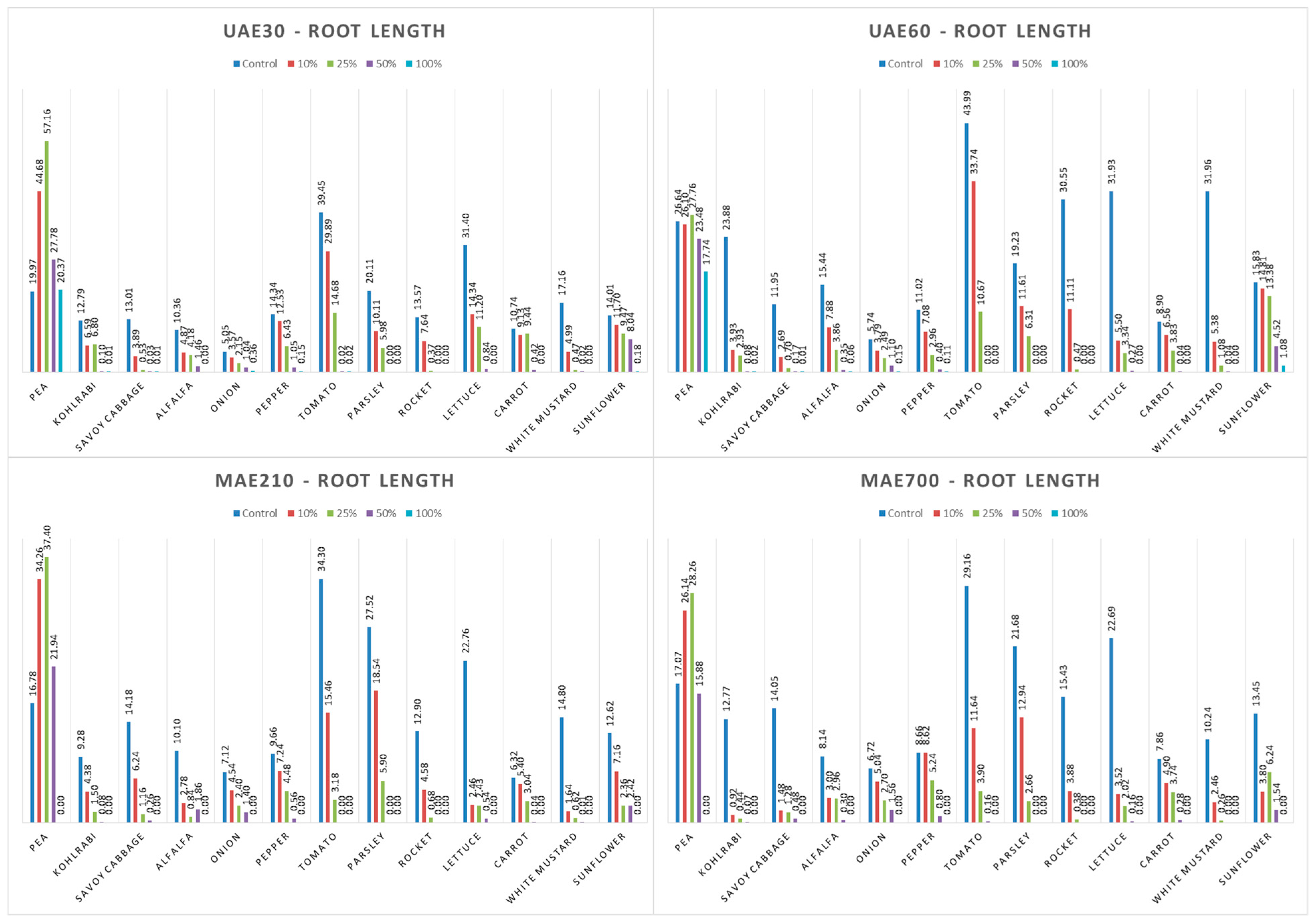Agronomy 15 00684 g009