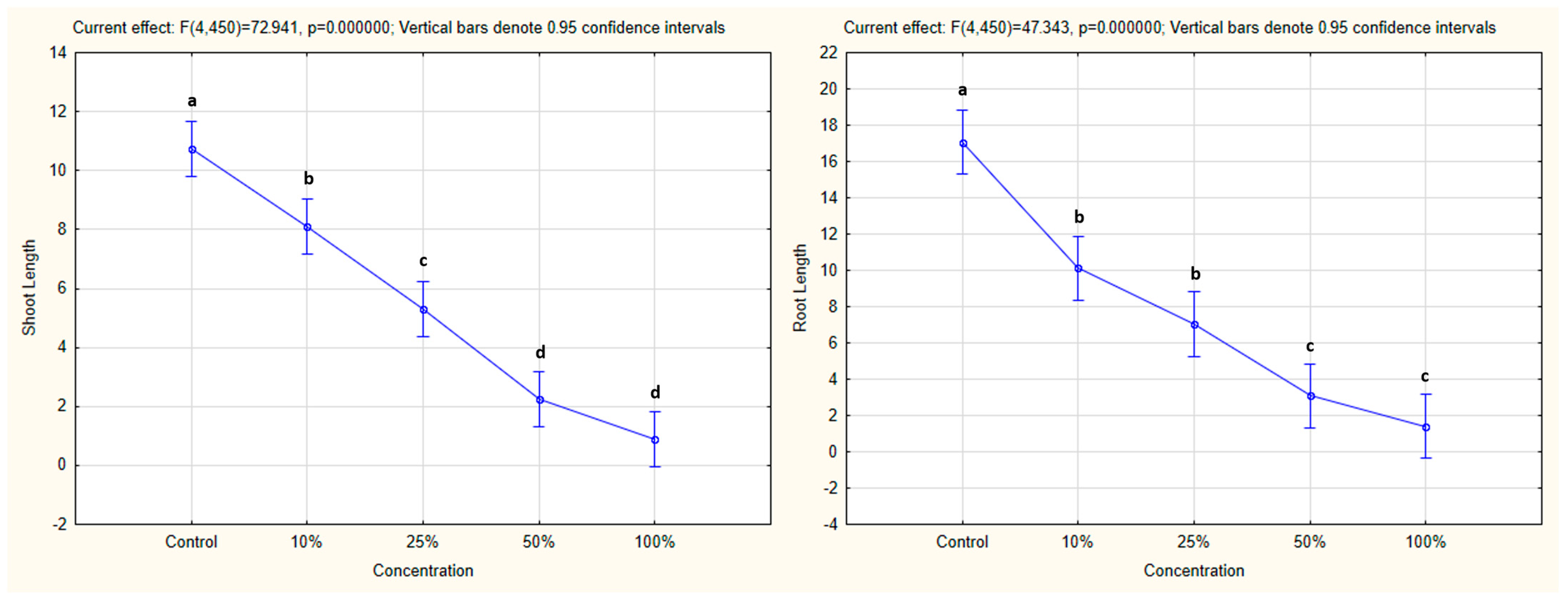 Agronomy 15 00684 g010