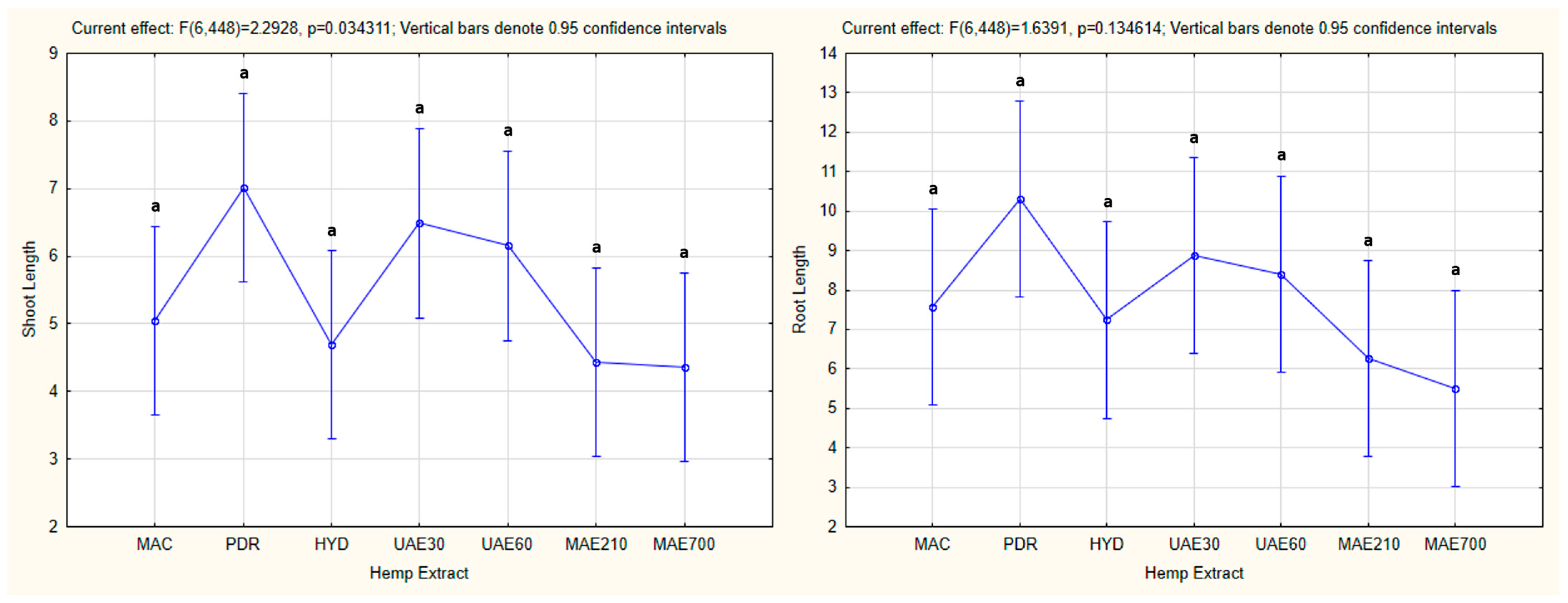 Agronomy 15 00684 g011