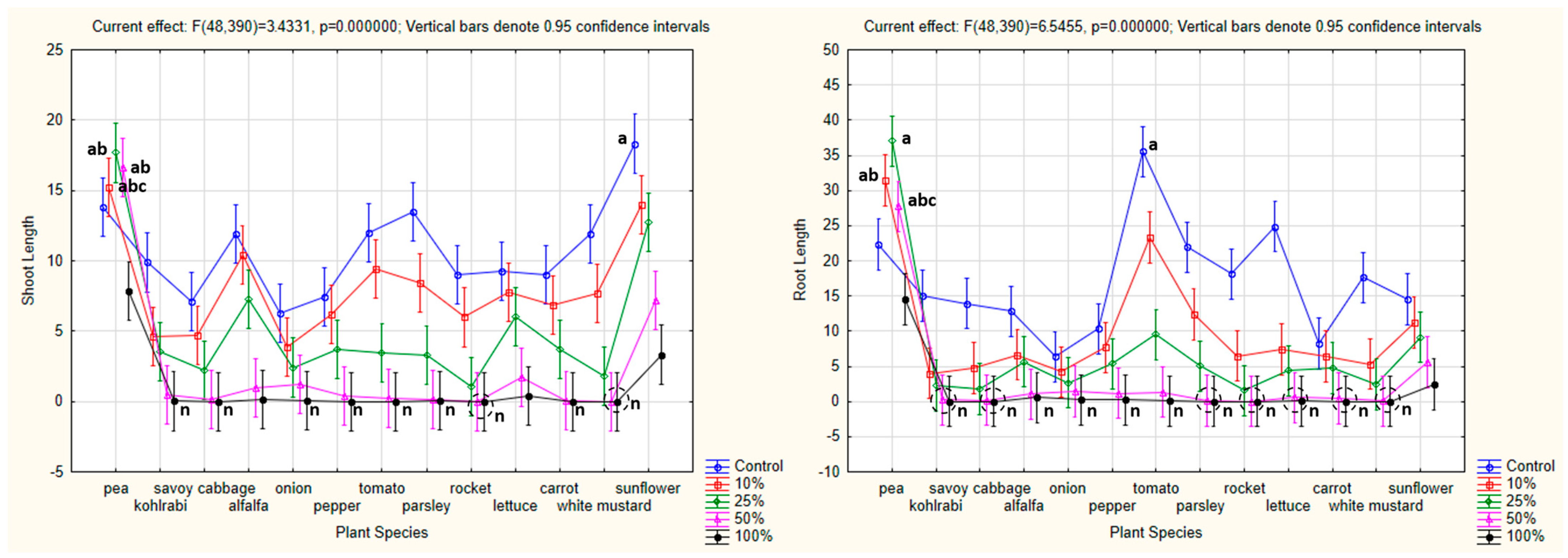 Agronomy 15 00684 g013