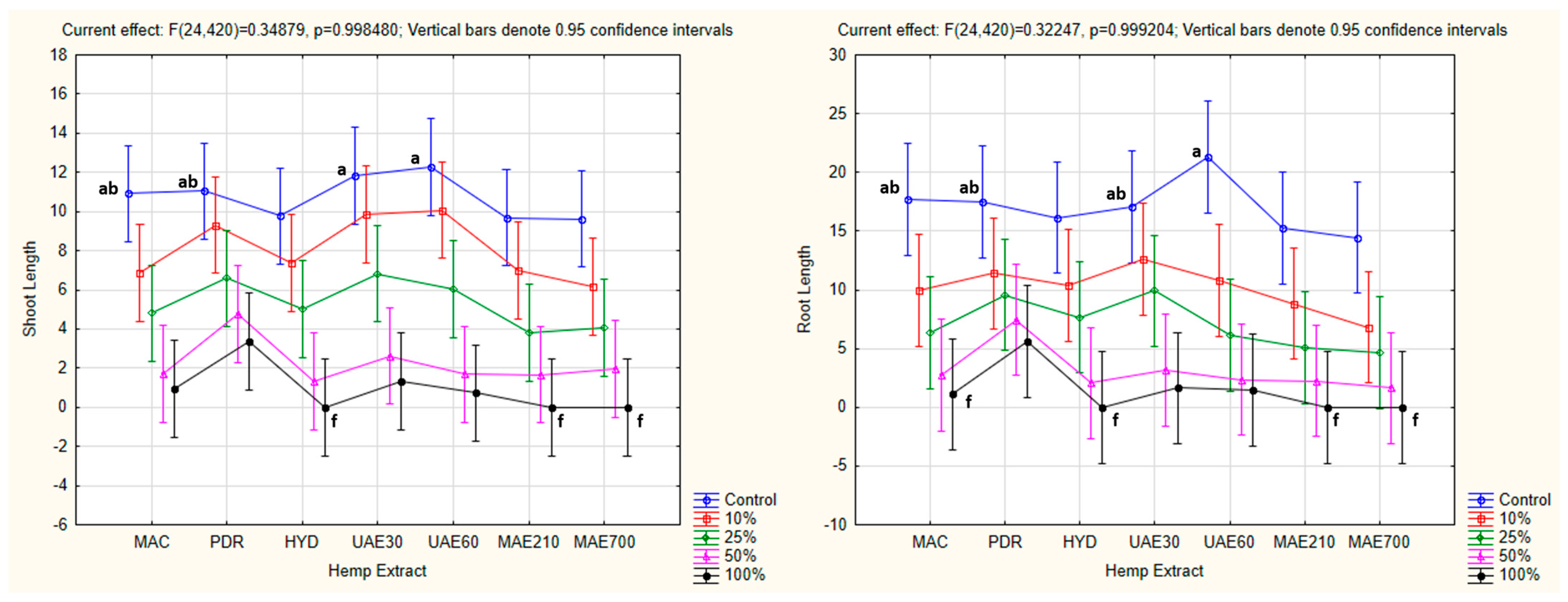 Agronomy 15 00684 g014