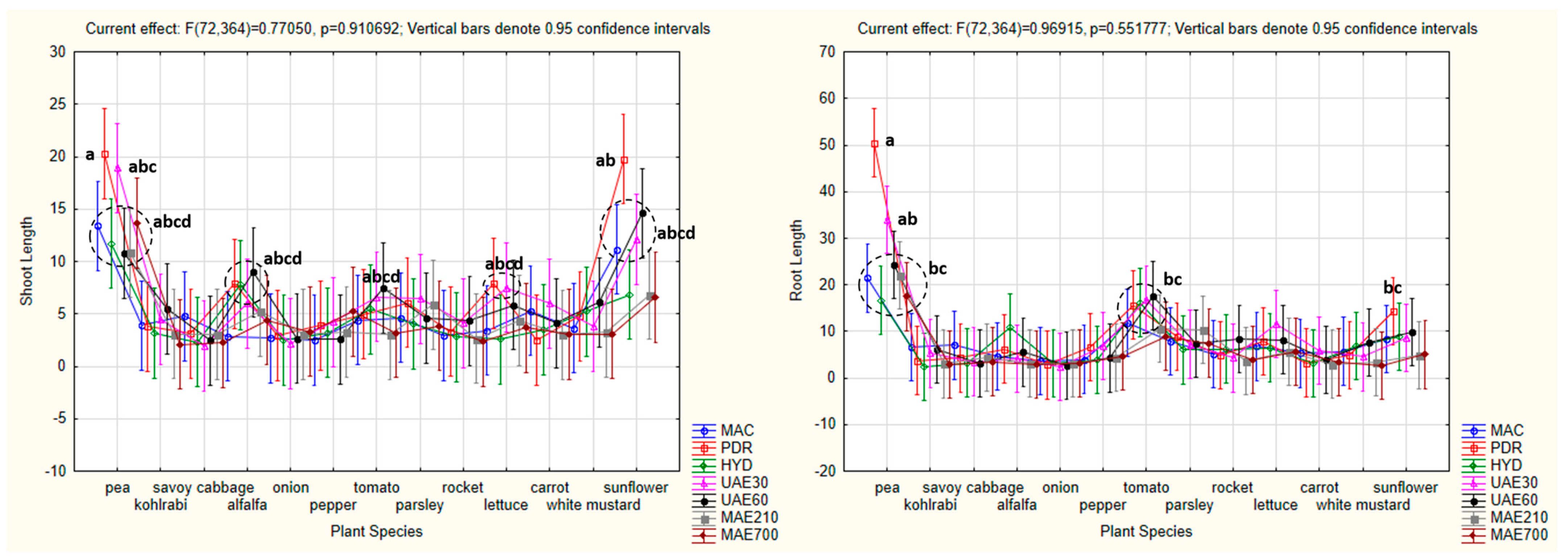 Agronomy 15 00684 g015