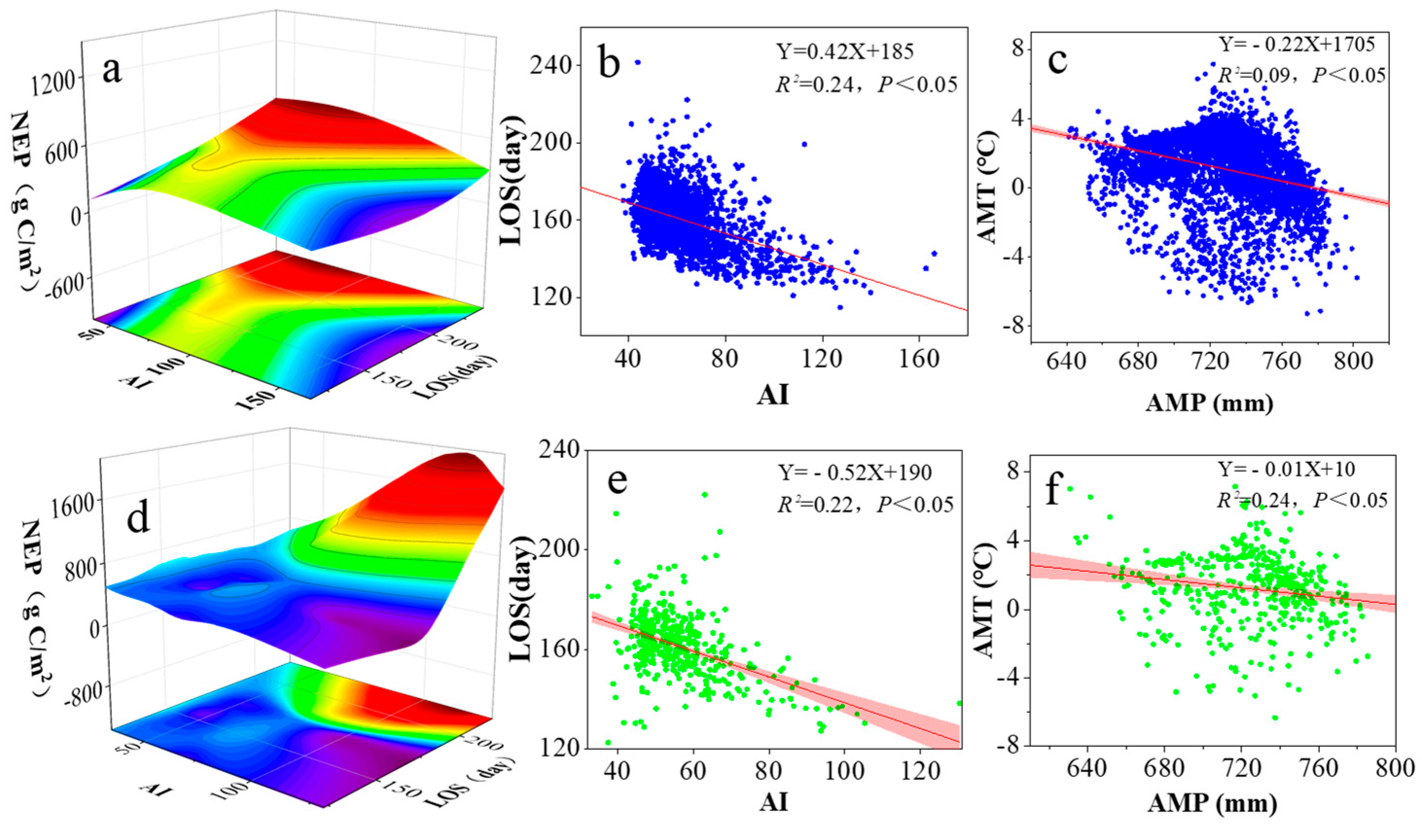Agronomy 15 00685 g007
