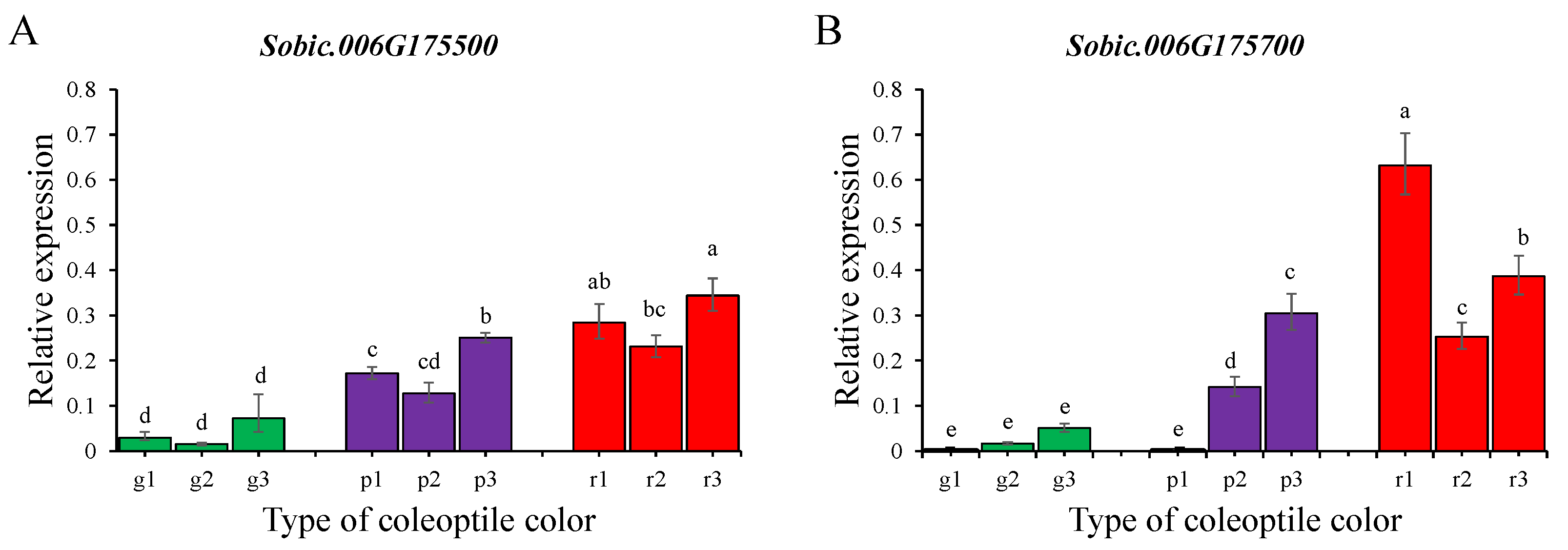 Agronomy 15 00688 g006