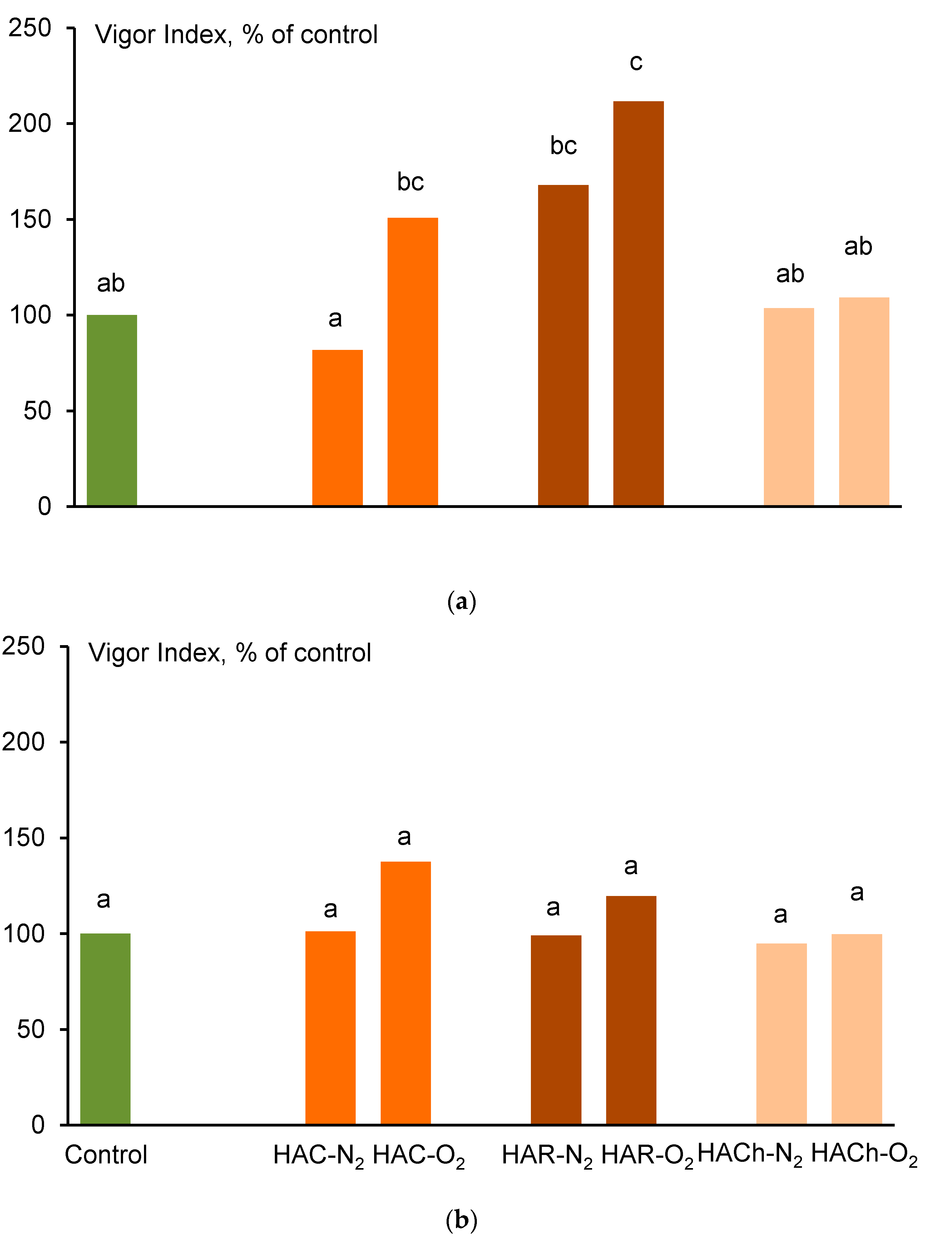 Agronomy 15 00689 g004