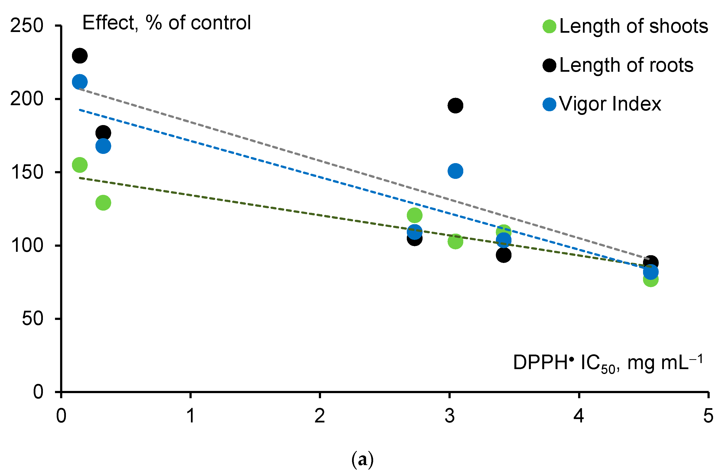 Agronomy 15 00689 g005a
