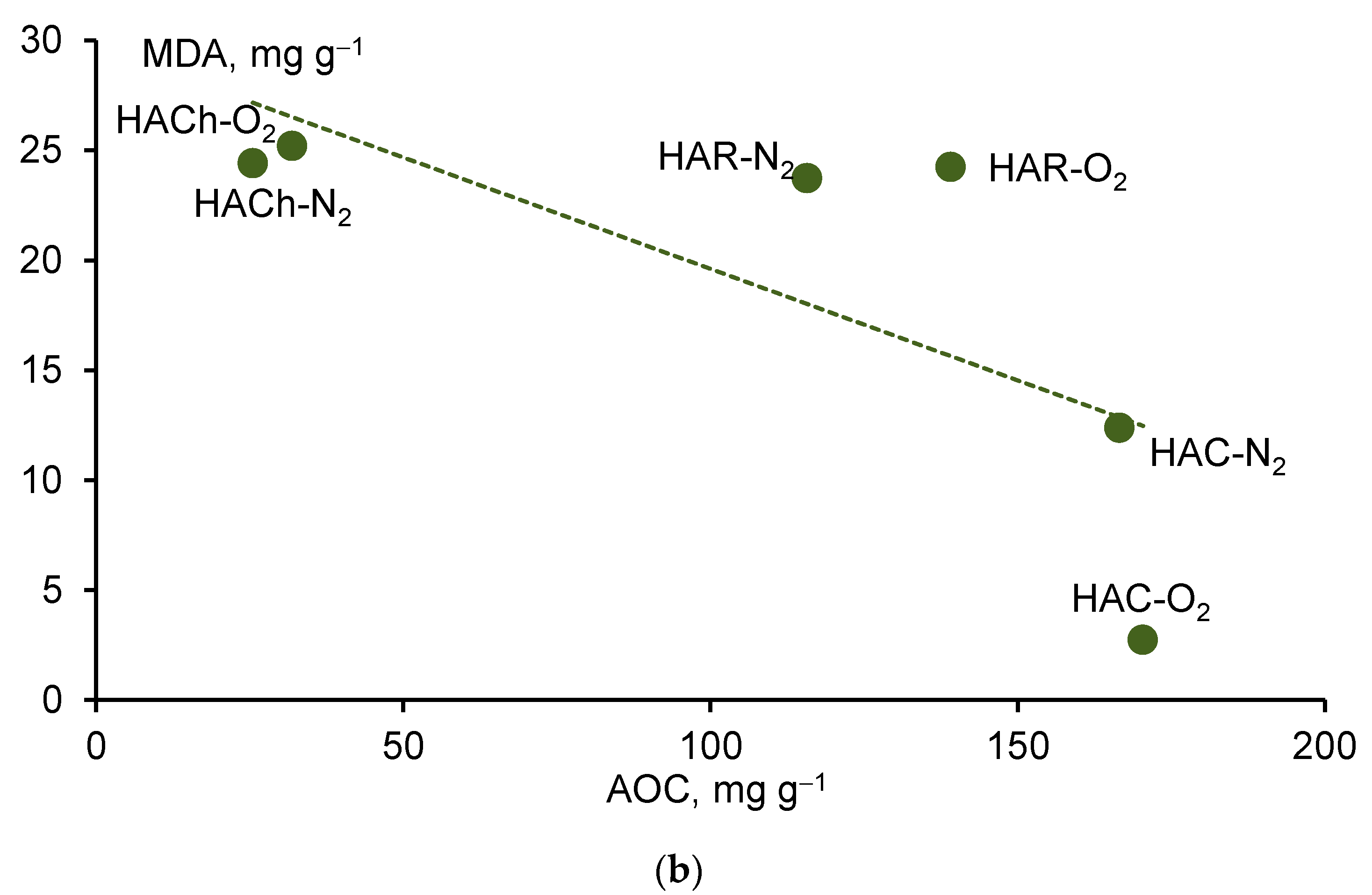 Agronomy 15 00689 g005b
