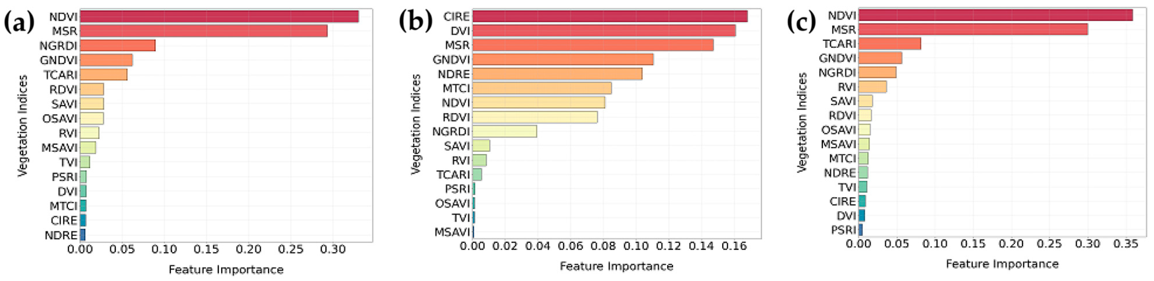 Agronomy 15 00692 g005
