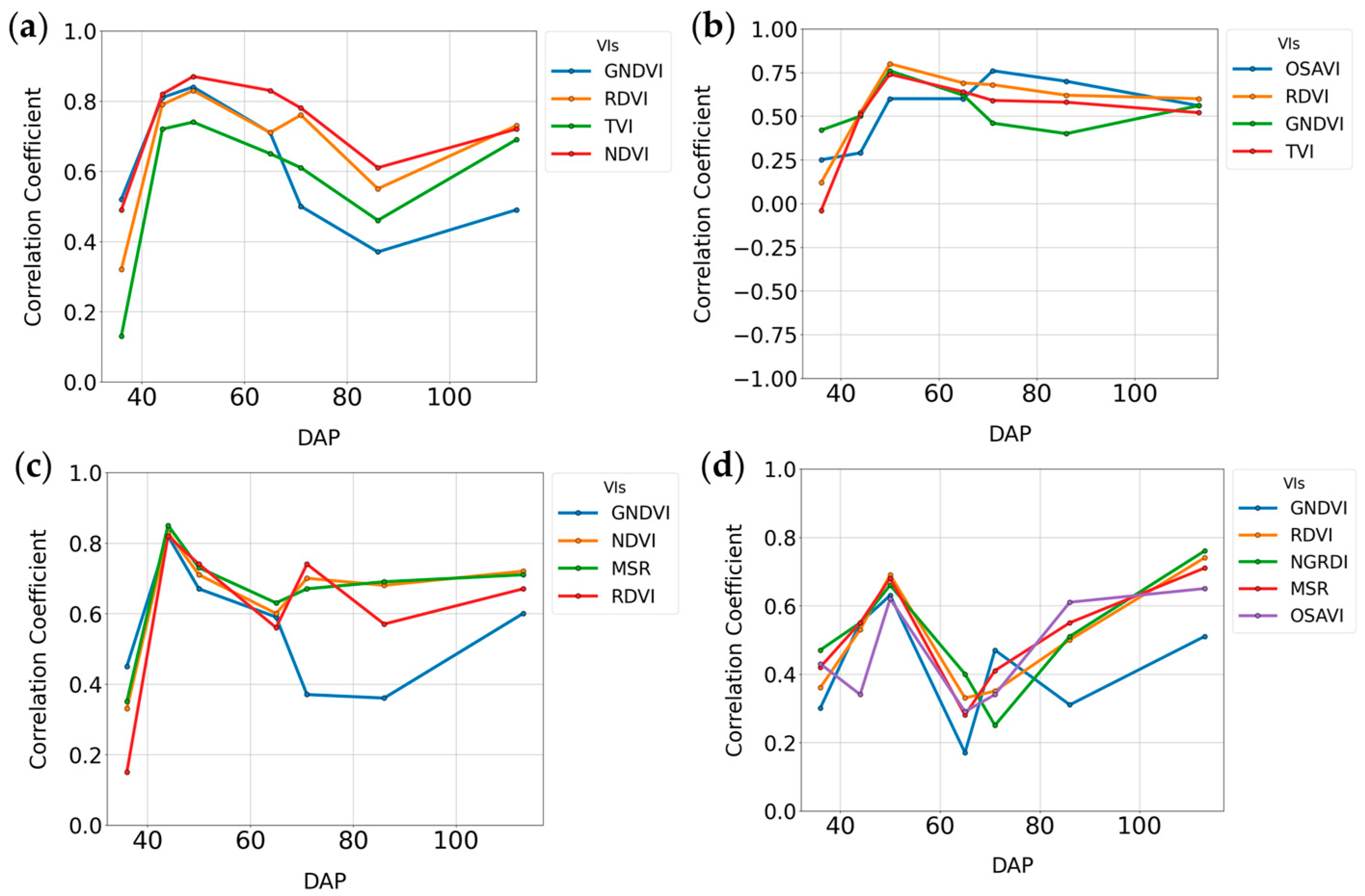 Agronomy 15 00692 g006