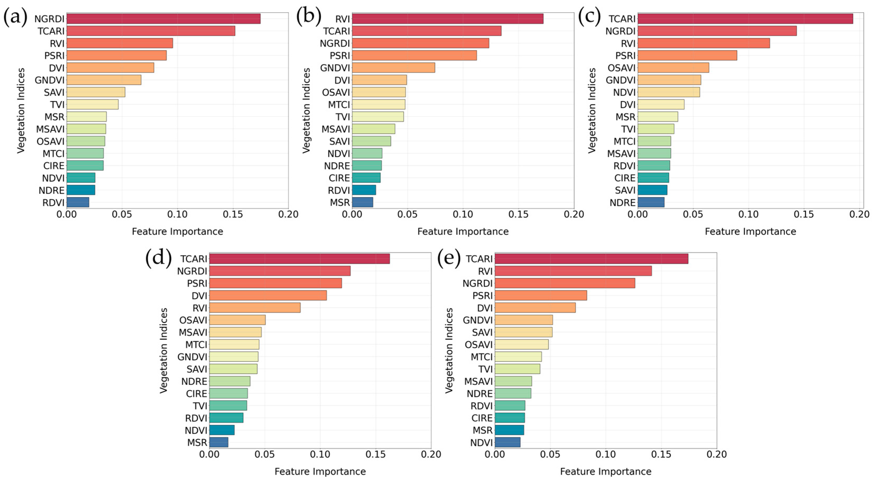 Agronomy 15 00692 g010