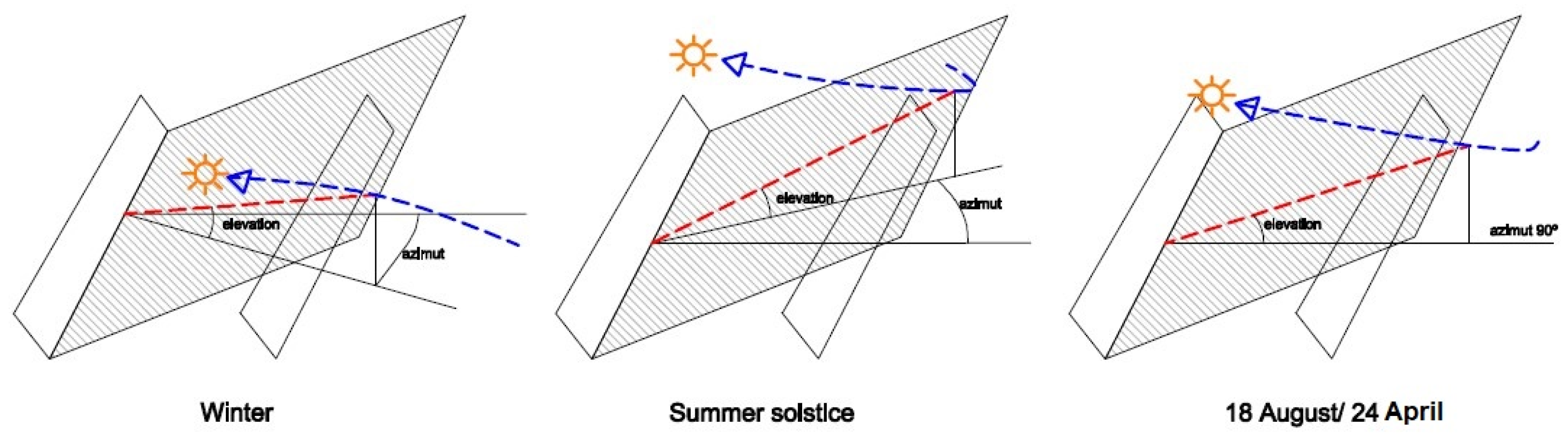 Agronomy 15 00694 g005