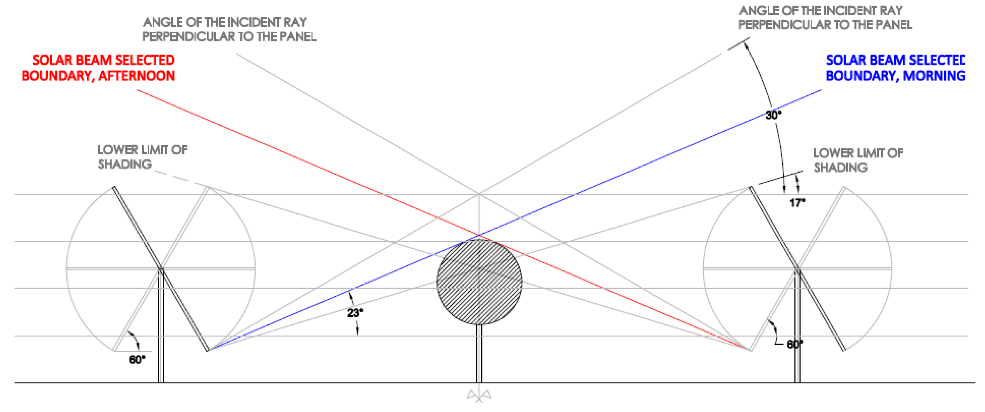 Agronomy 15 00694 g006