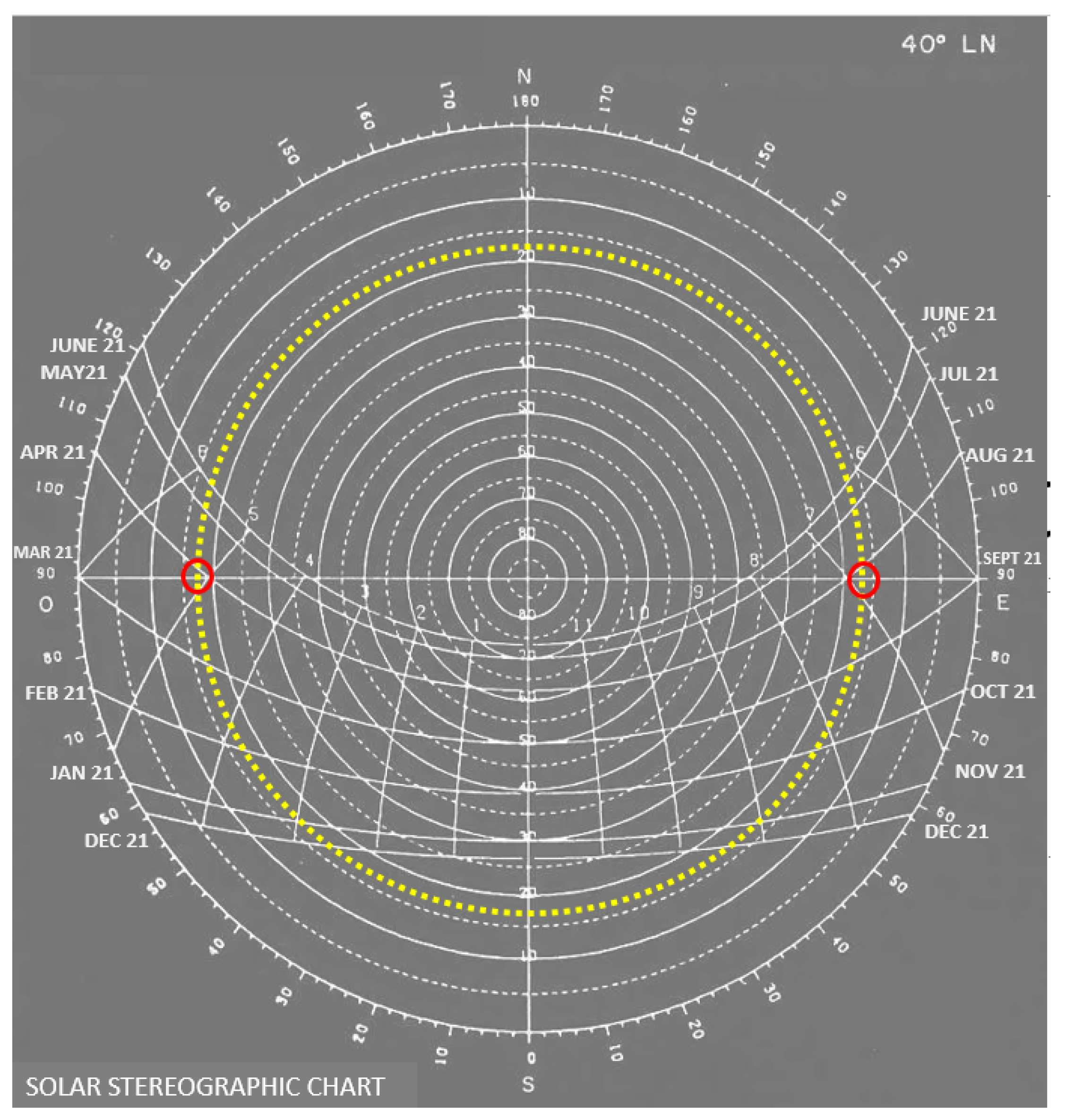 Agronomy 15 00694 g009