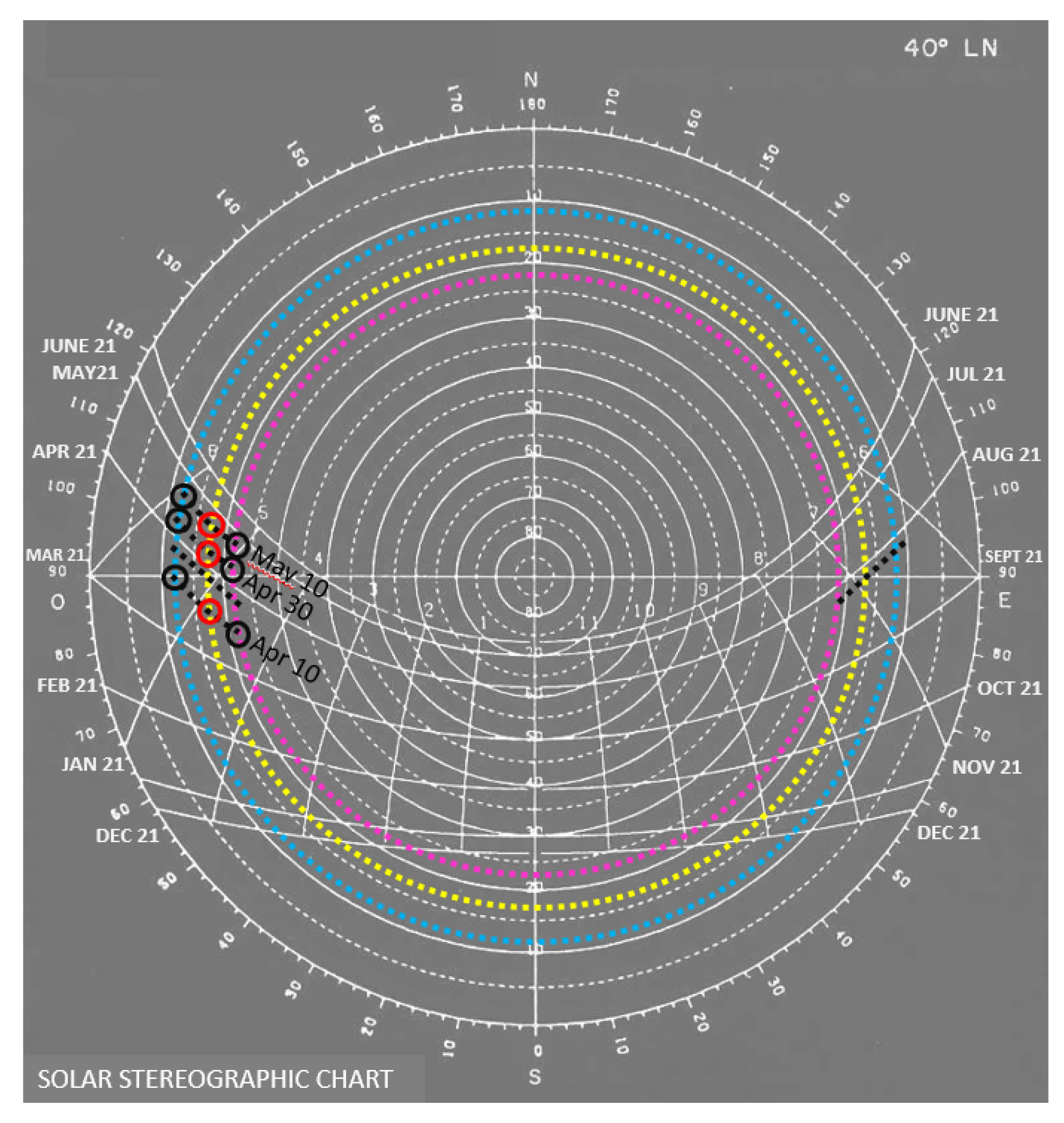 Agronomy 15 00694 g011