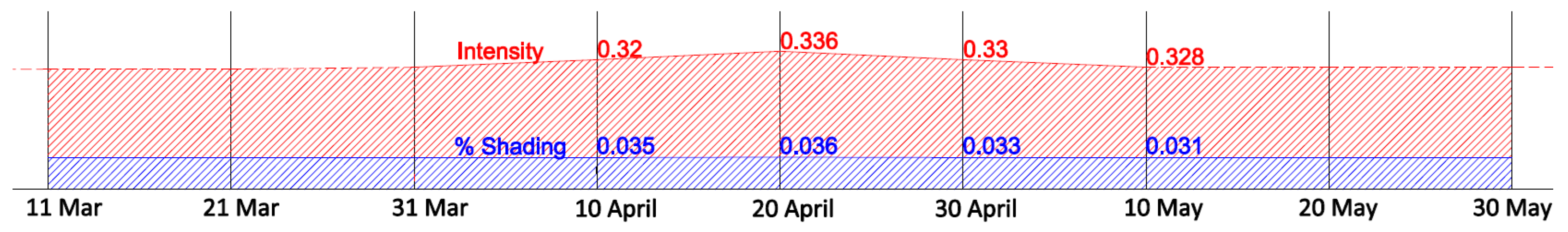 Agronomy 15 00694 g012