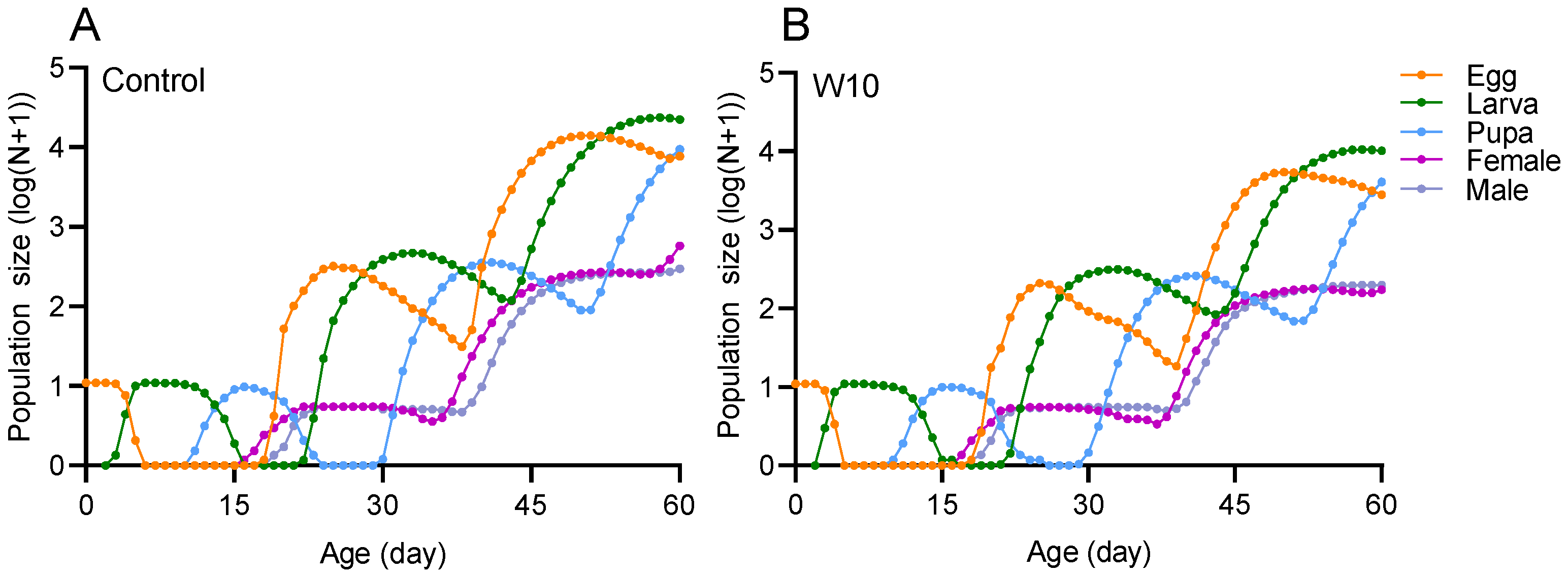 Agronomy 15 00695 g002
