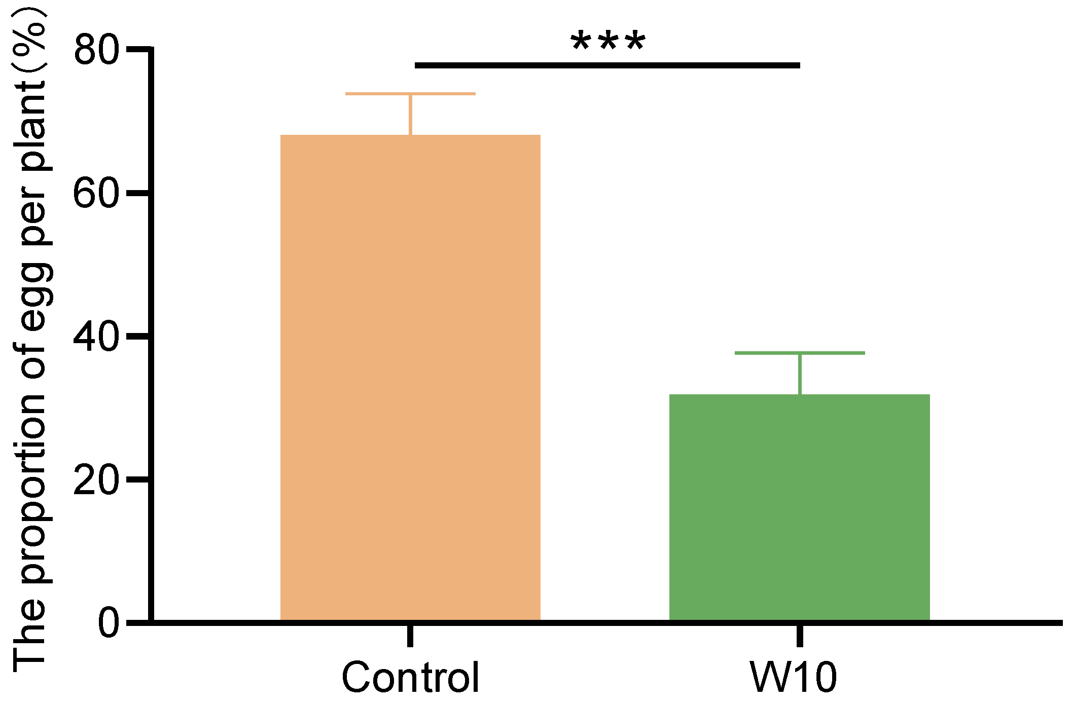 Agronomy 15 00695 g003
