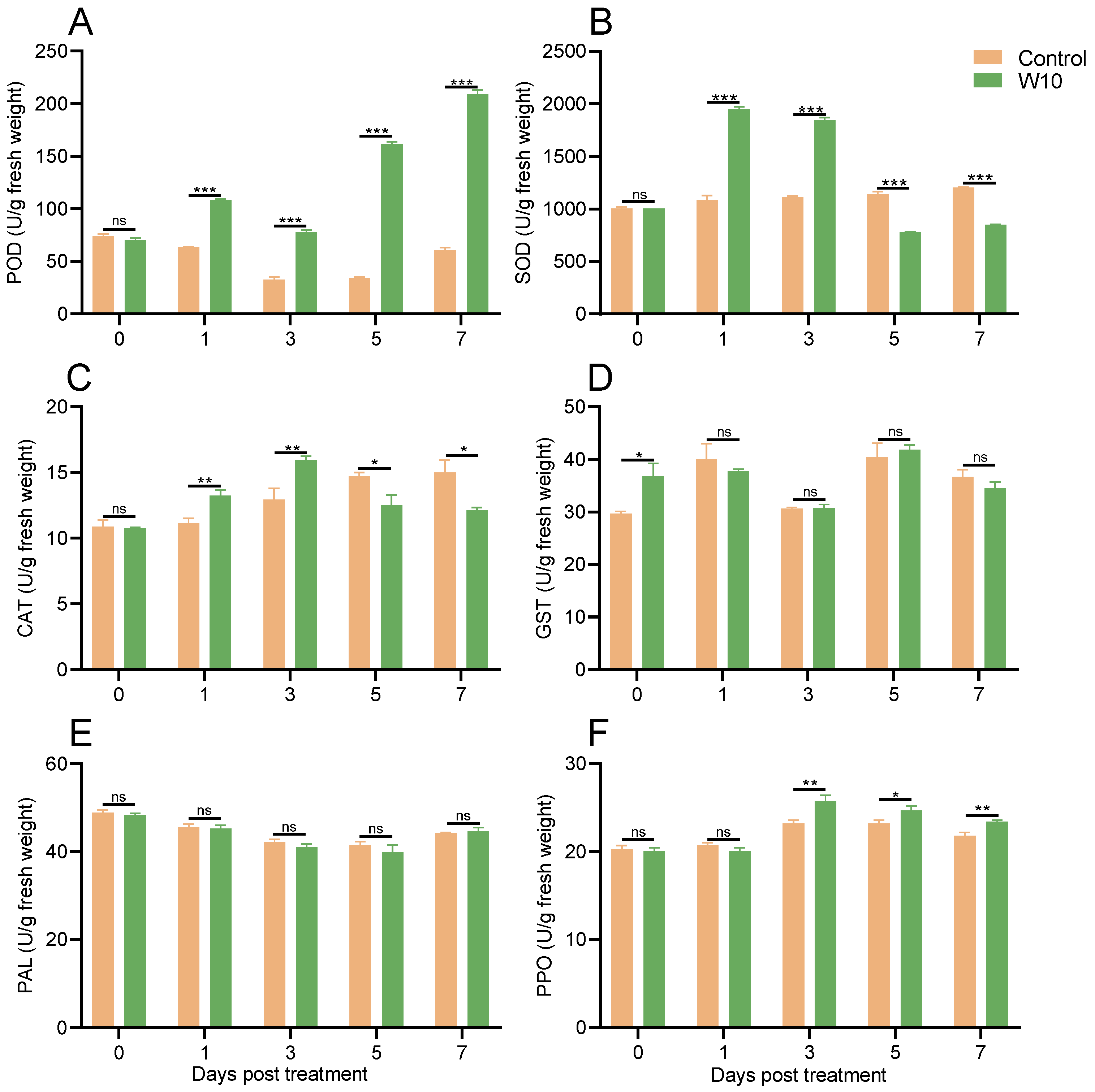 Agronomy 15 00695 g006