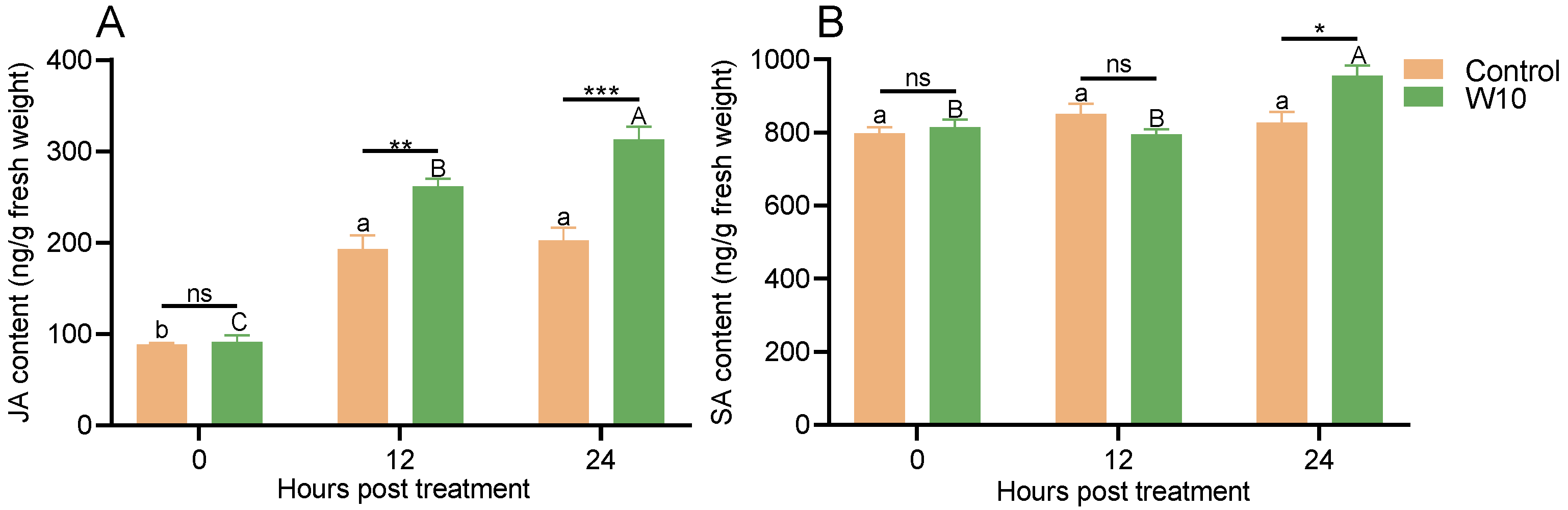 Agronomy 15 00695 g007