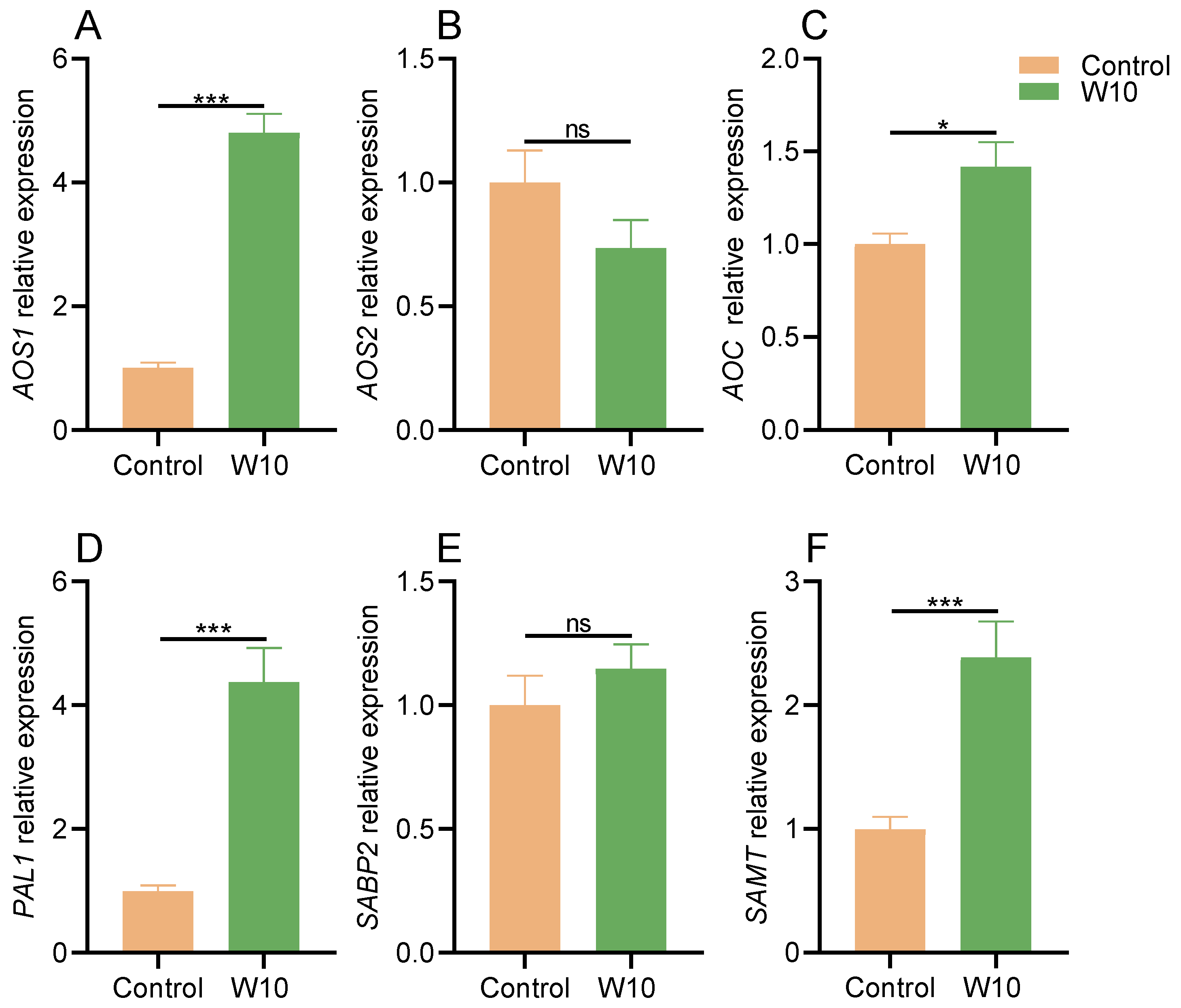 Agronomy 15 00695 g008