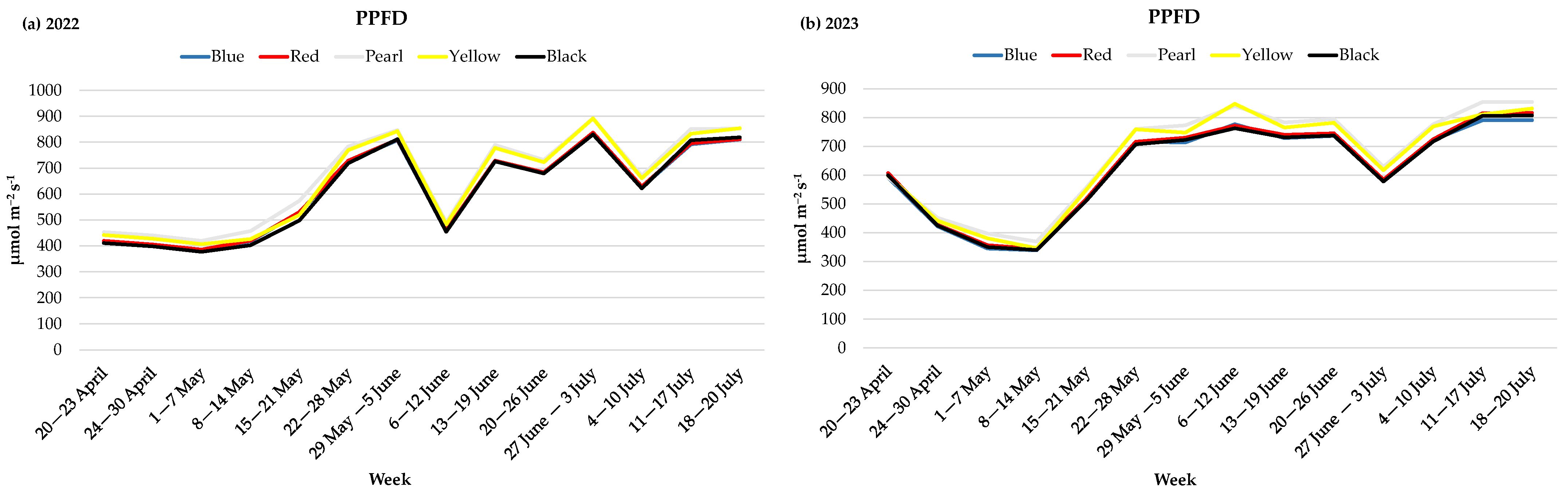 Agronomy 15 00697 g002 Agronomy 15 00697 g002