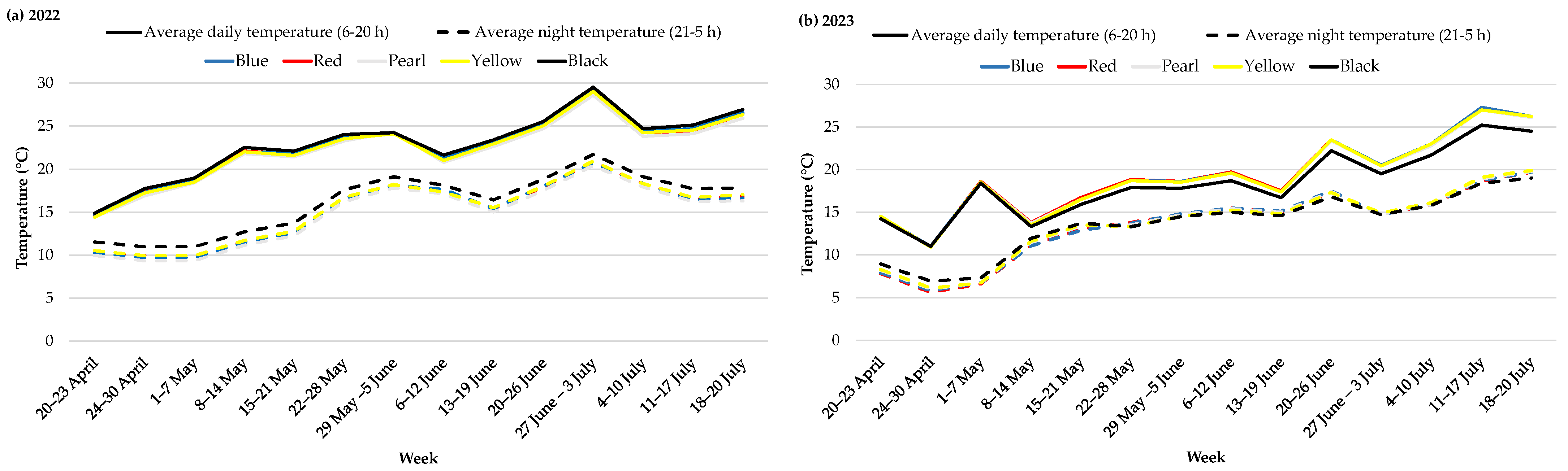 Agronomy 15 00697 g003 Agronomy 15 00697 g003