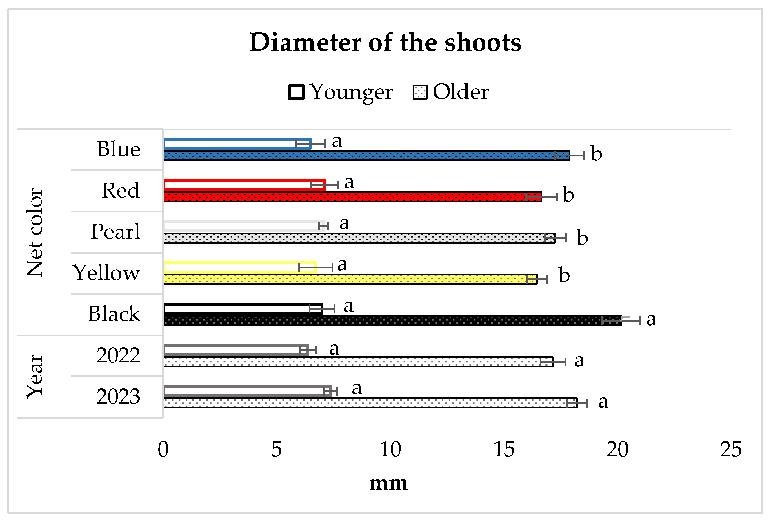 Agronomy 15 00697 g005 Agronomy 15 00697 g005